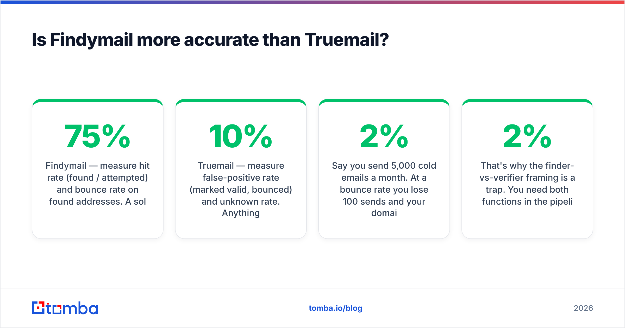 Diagram: Is Findymail more accurate than Truemail