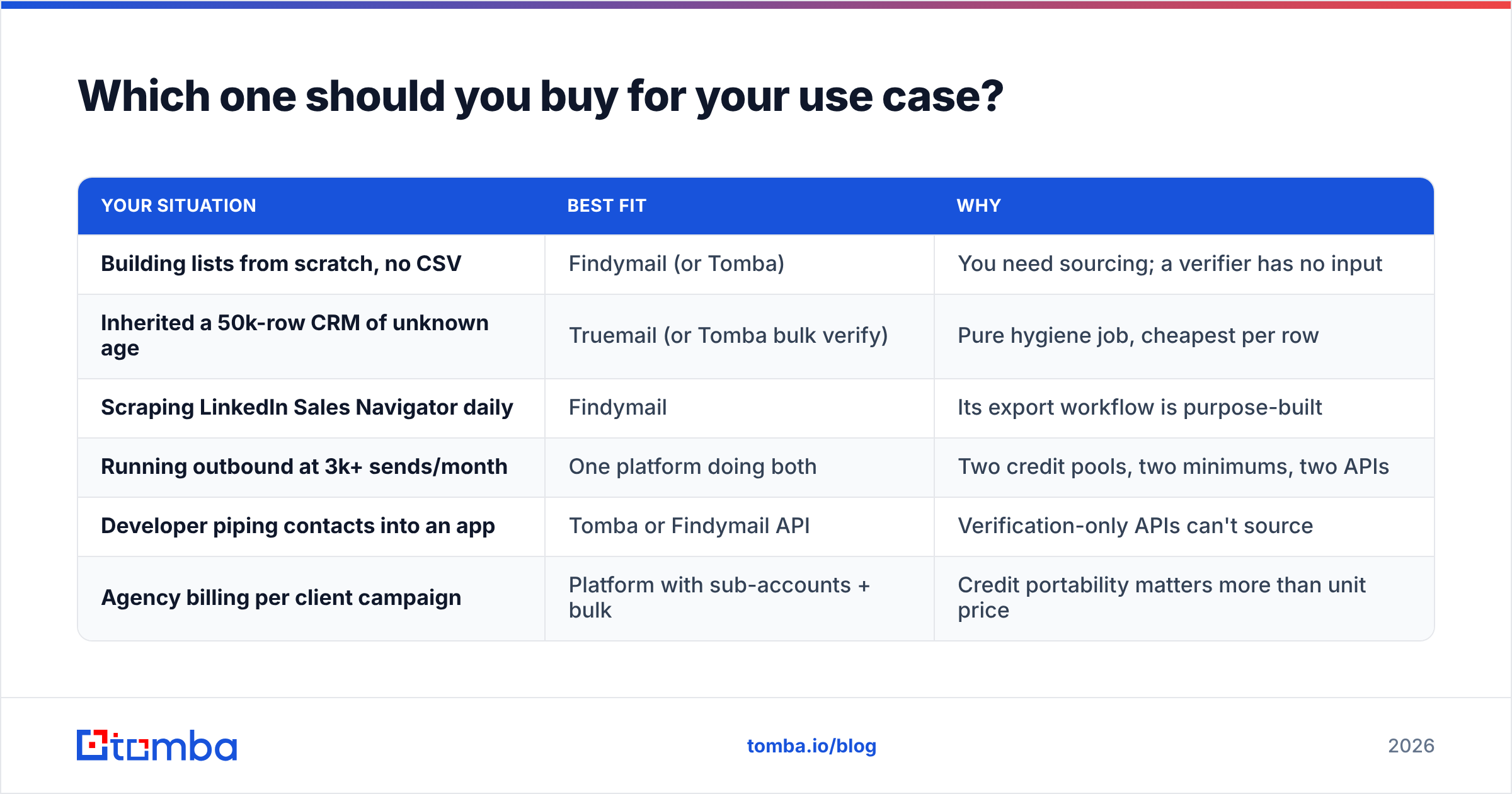 Diagram: Which one should you buy for your use case