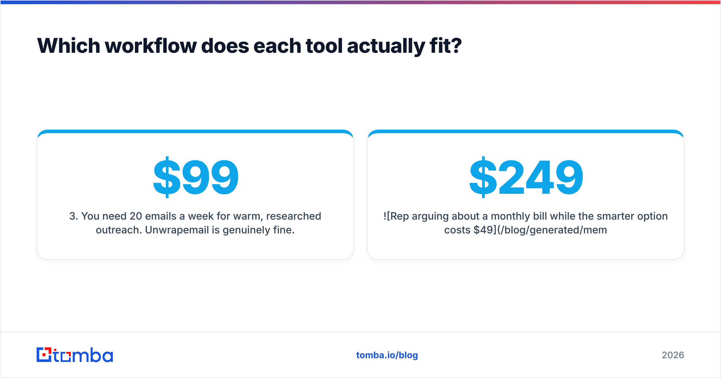Diagram: Which workflow does each tool actually fit