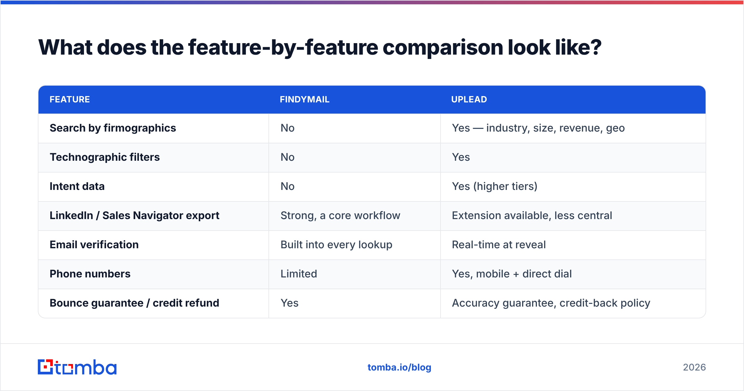 Diagram: What does the feature-by-feature comparison look like