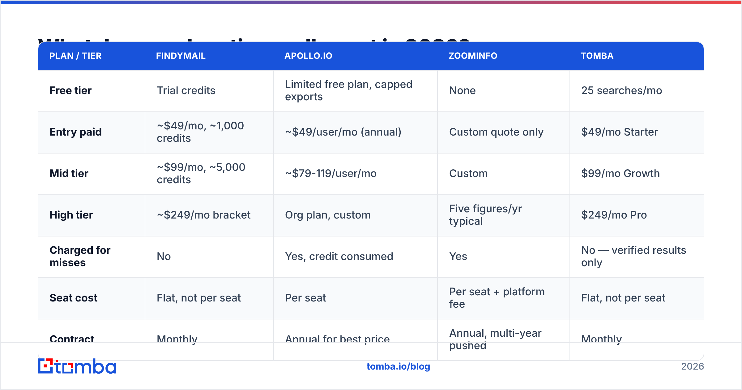 Diagram: What does each option really cost in 2026