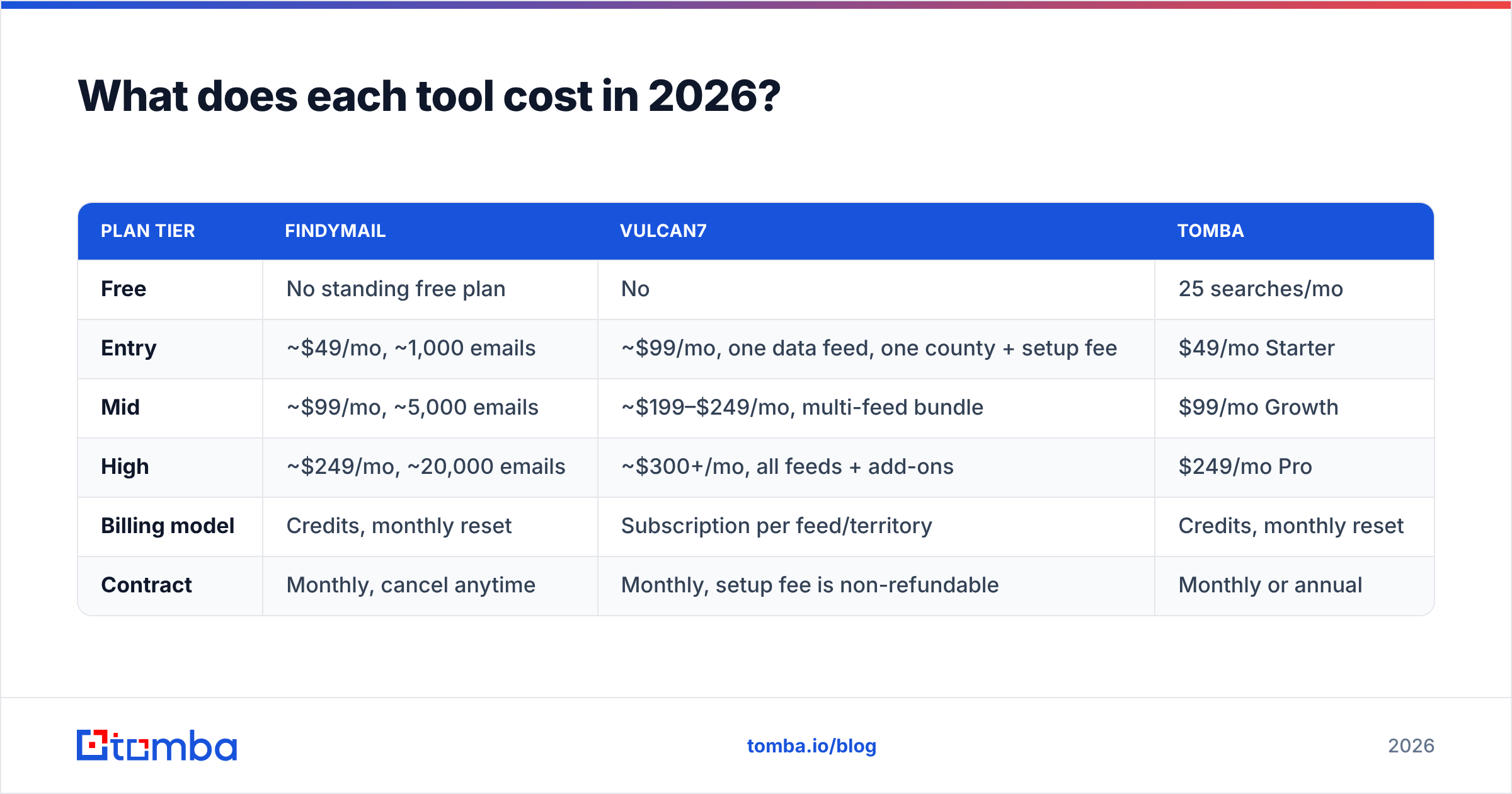 Diagram: What does each tool cost in 2026