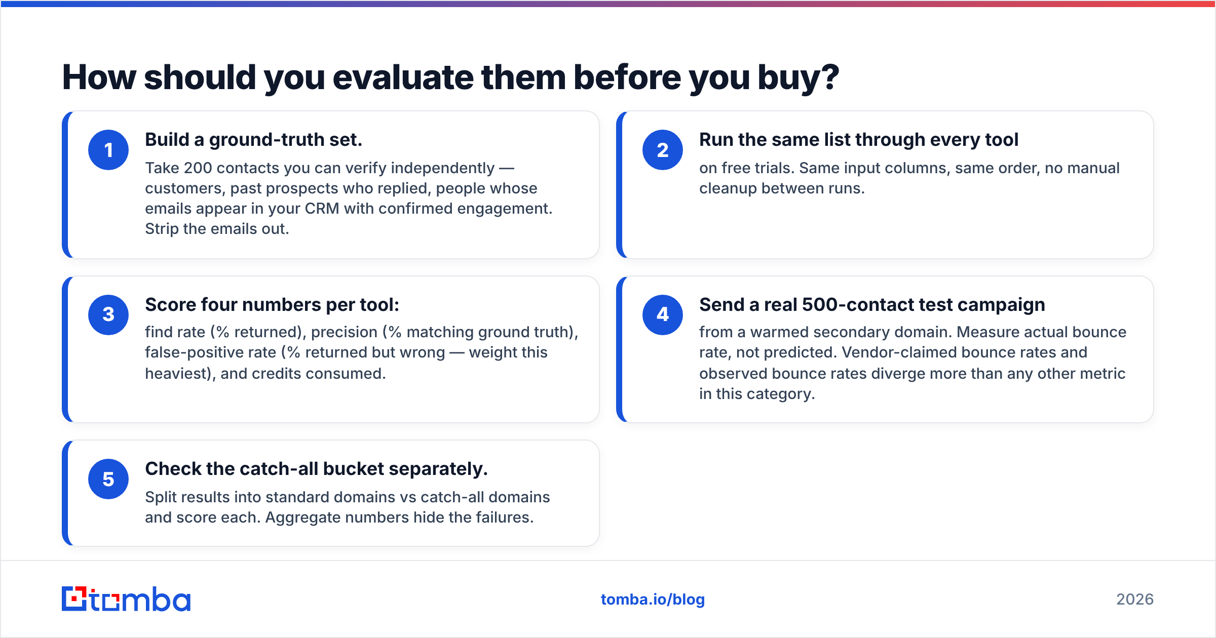 Diagram: How should you evaluate them before you buy