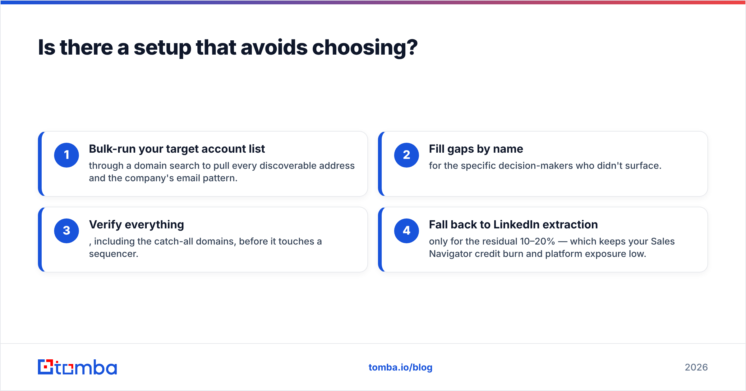Diagram: Is there a setup that avoids choosing