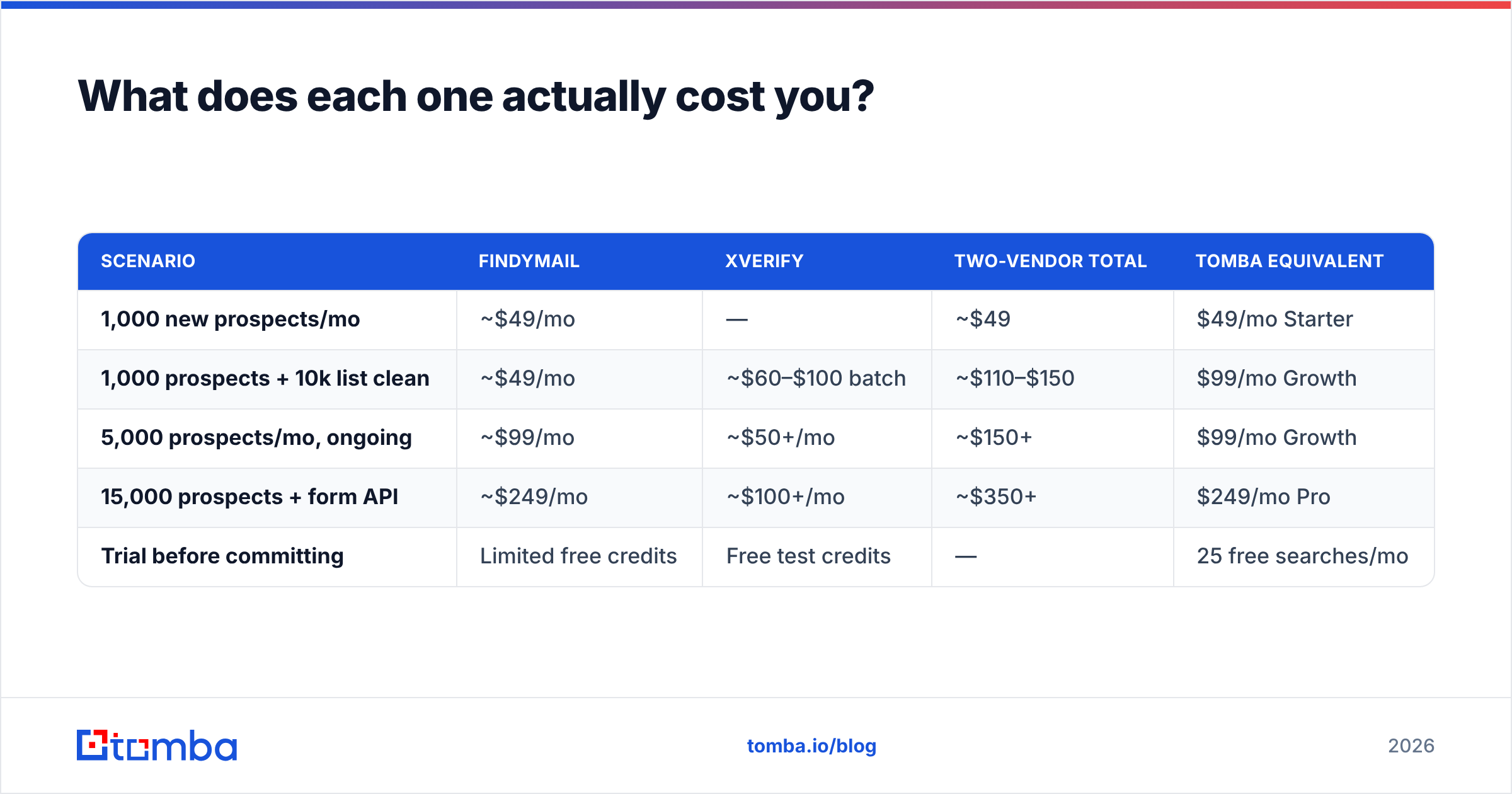 Diagram: What does each one actually cost you