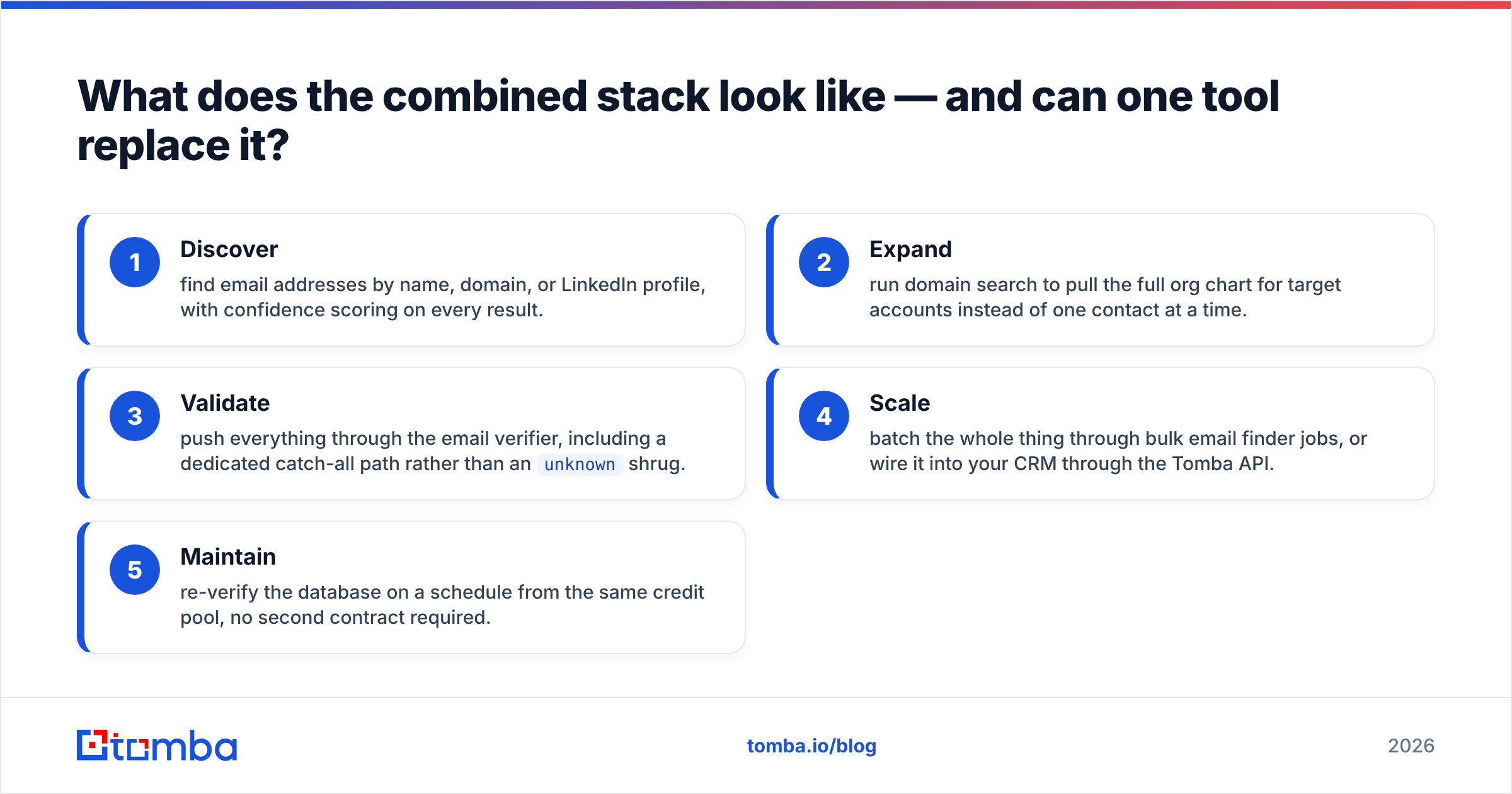 Diagram: What does the combined stack look like — and can one tool replace it