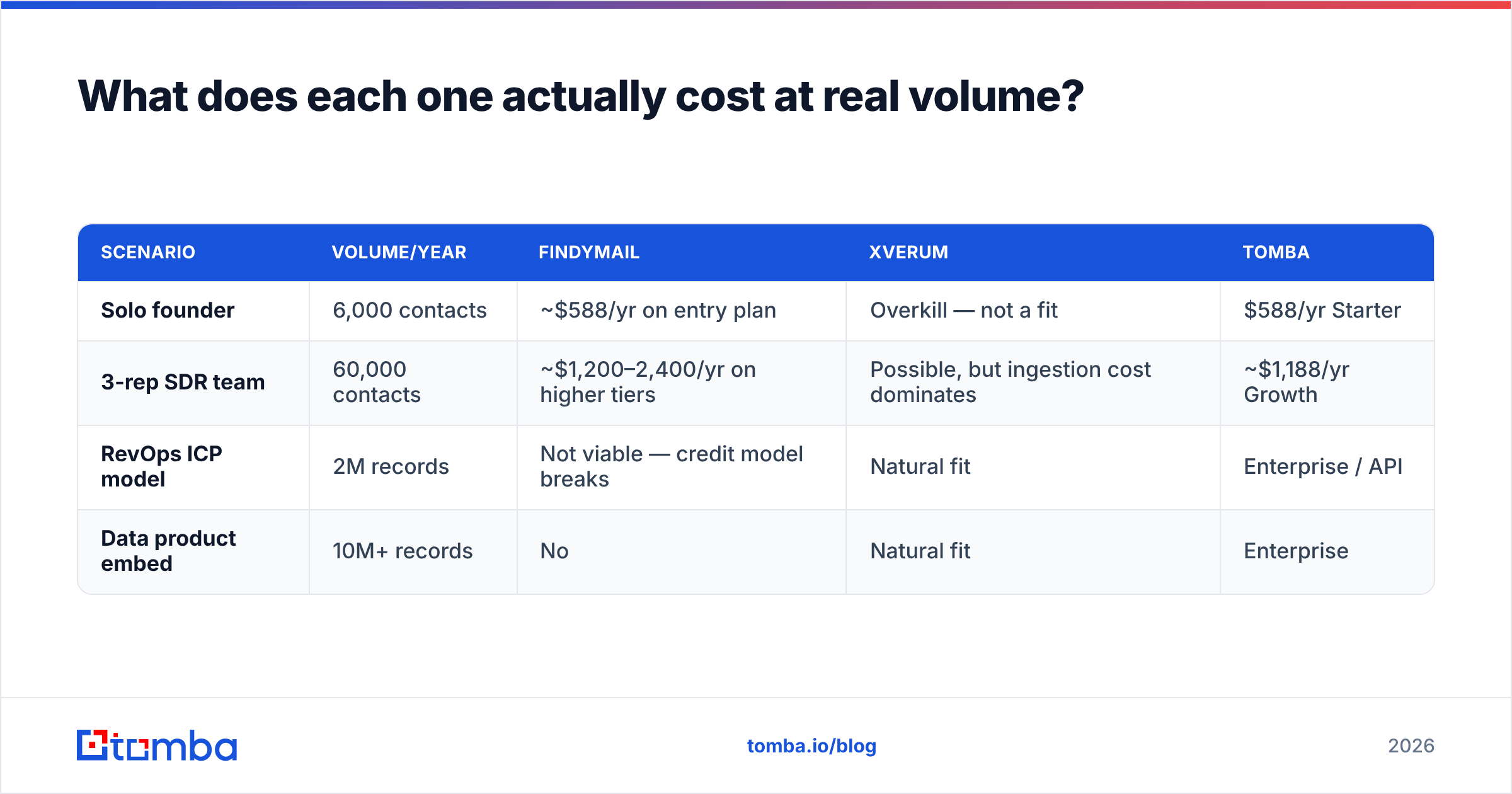 Diagram: What does each one actually cost at real volume