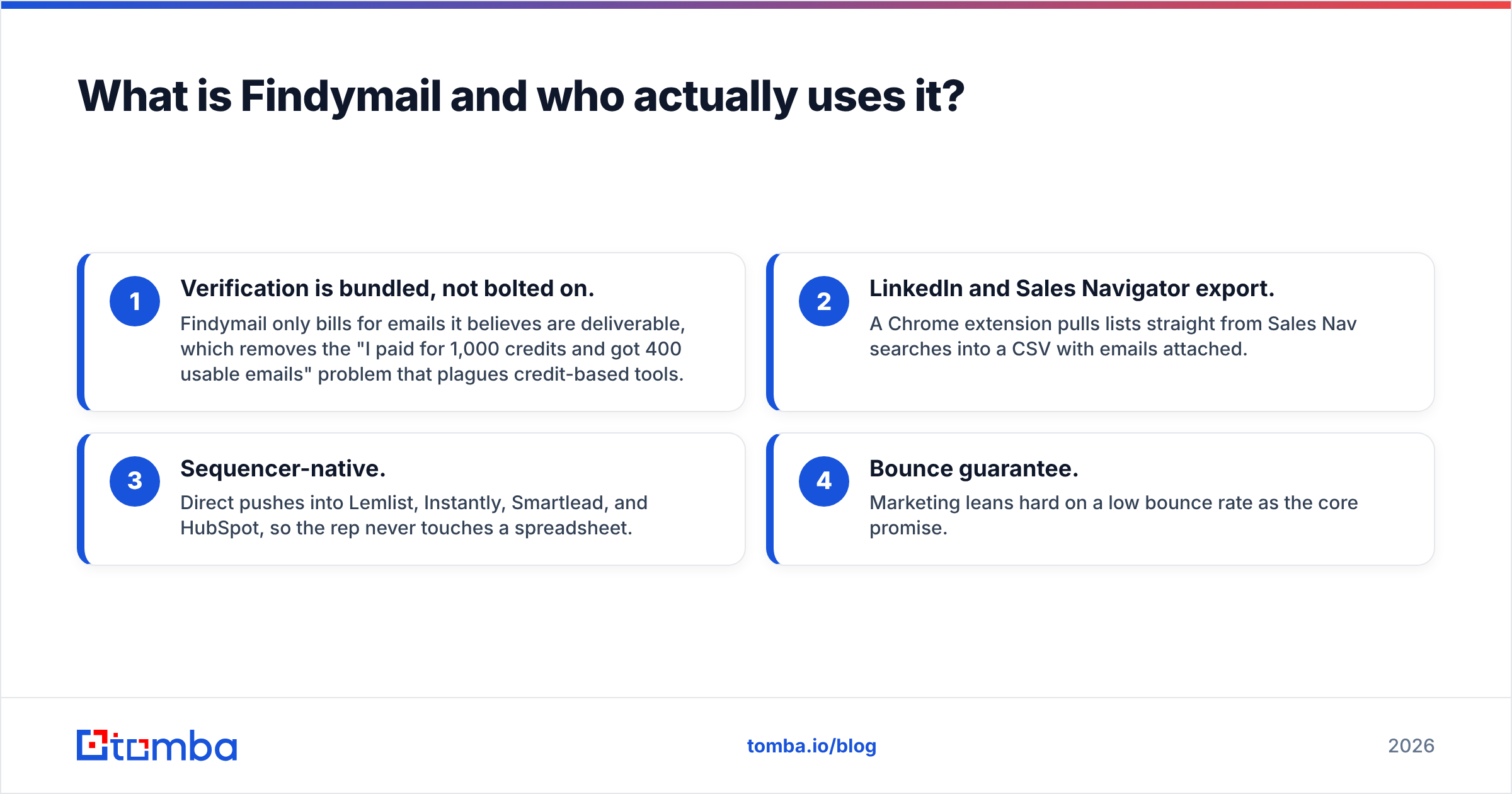 Diagram: What is Findymail and who actually uses it