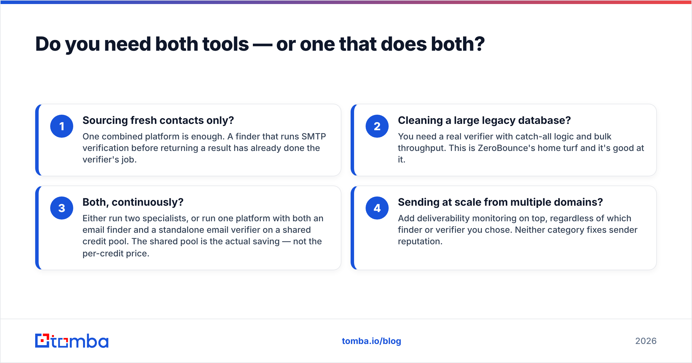 Diagram: Do you need both tools — or one that does both