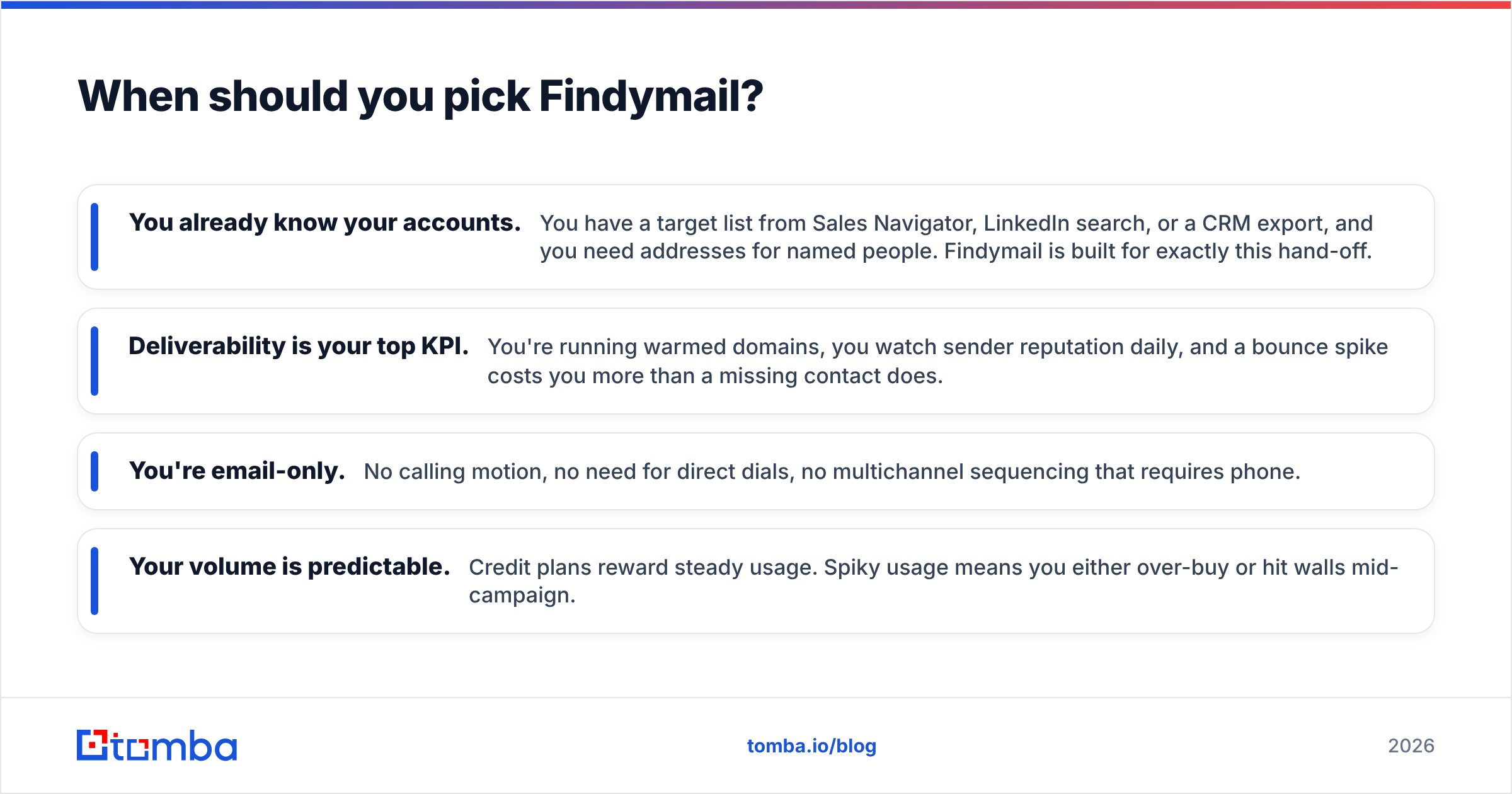 Diagram: When should you pick Findymail