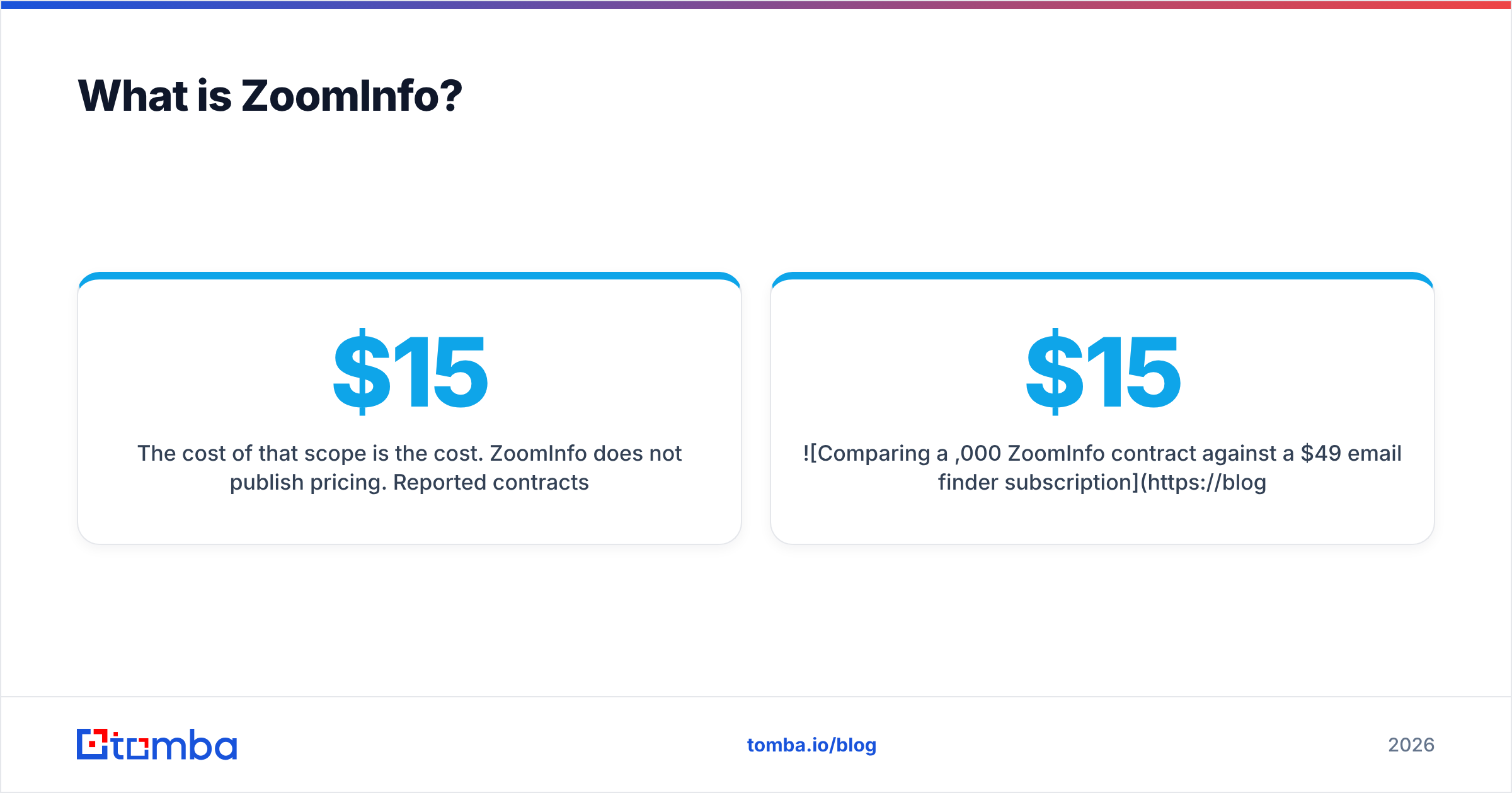 Findymail vs ZoomInfo: ZoomInfo platform overview
