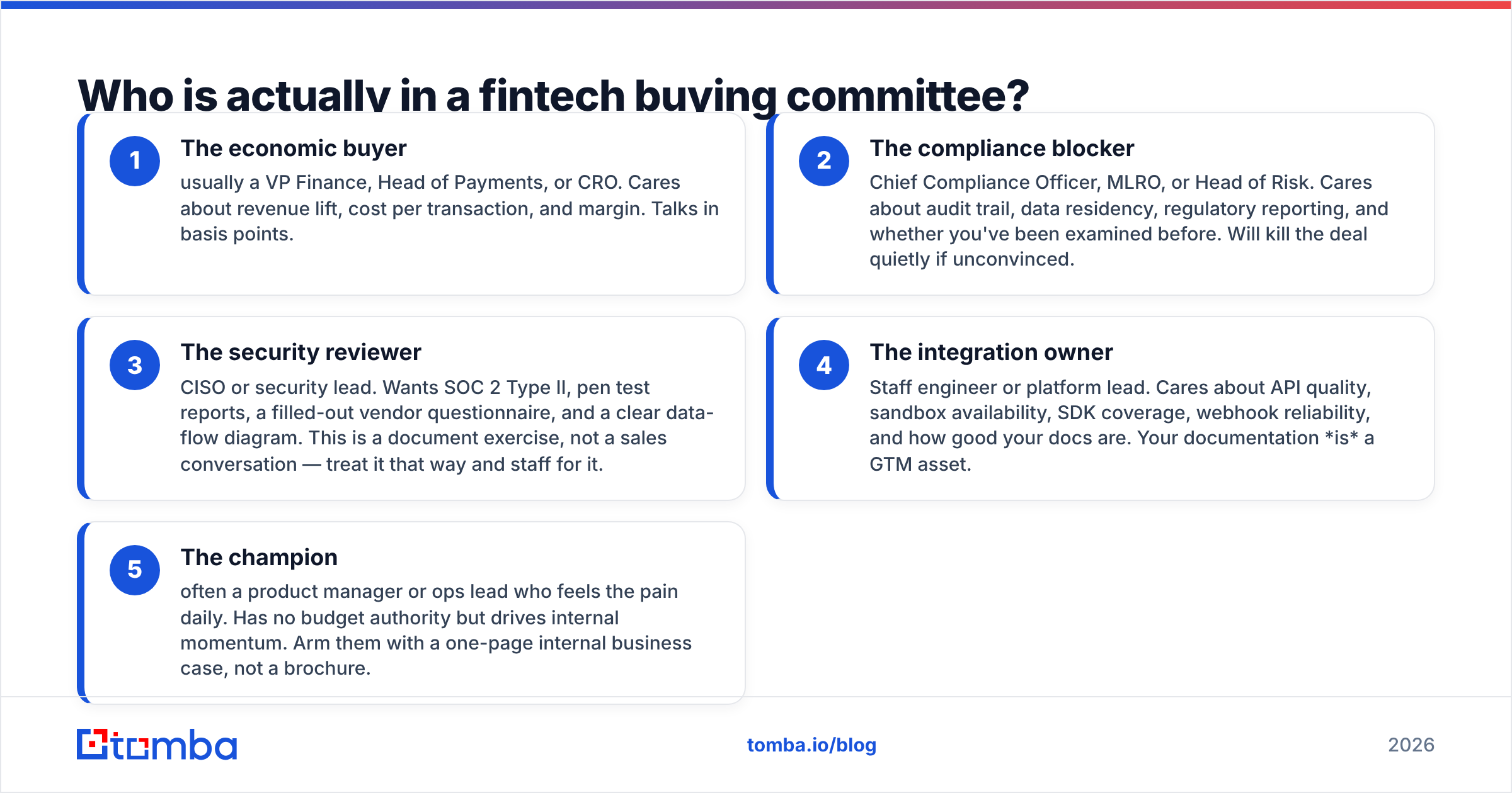 Diagram: Who is actually in a fintech buying committee