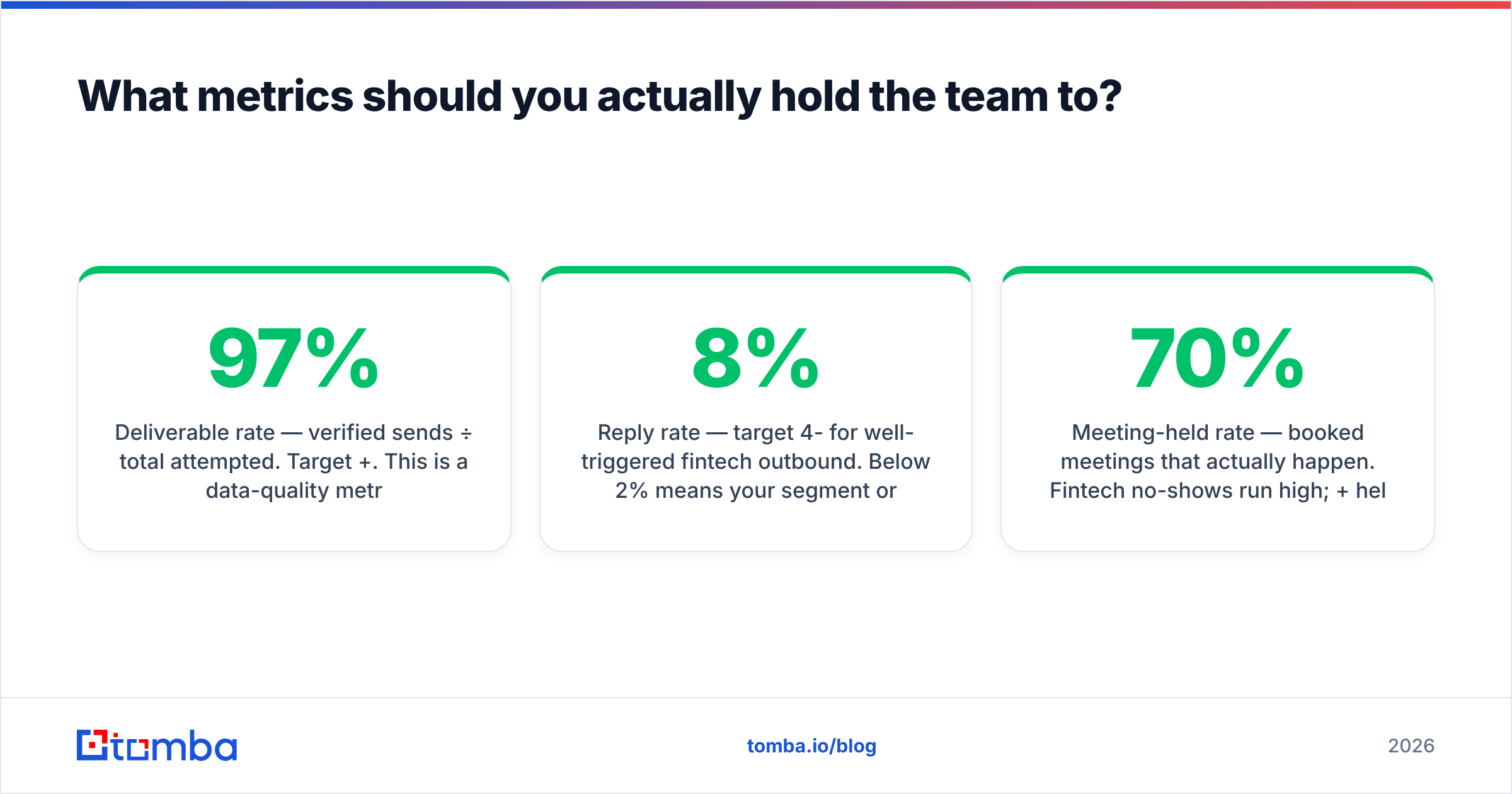 Diagram: What metrics should you actually hold the team to