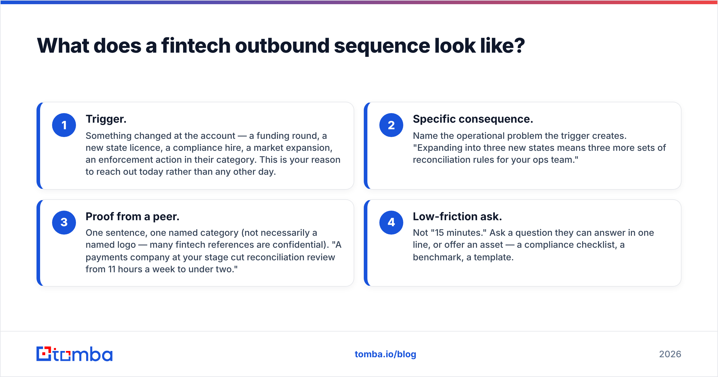 Diagram: What does a fintech outbound sequence look like