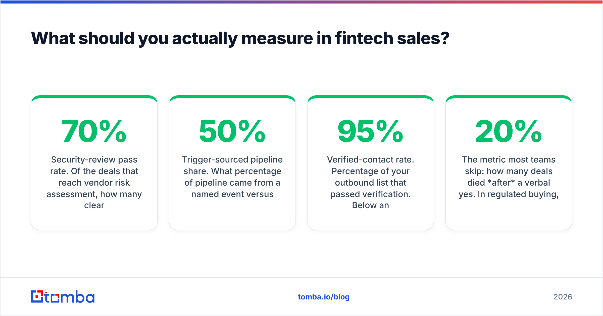 Diagram: What should you actually measure in fintech sales