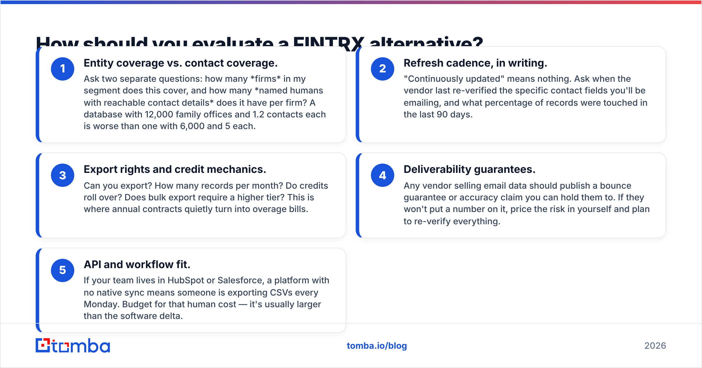 Diagram: How should you evaluate a FINTRX alternative