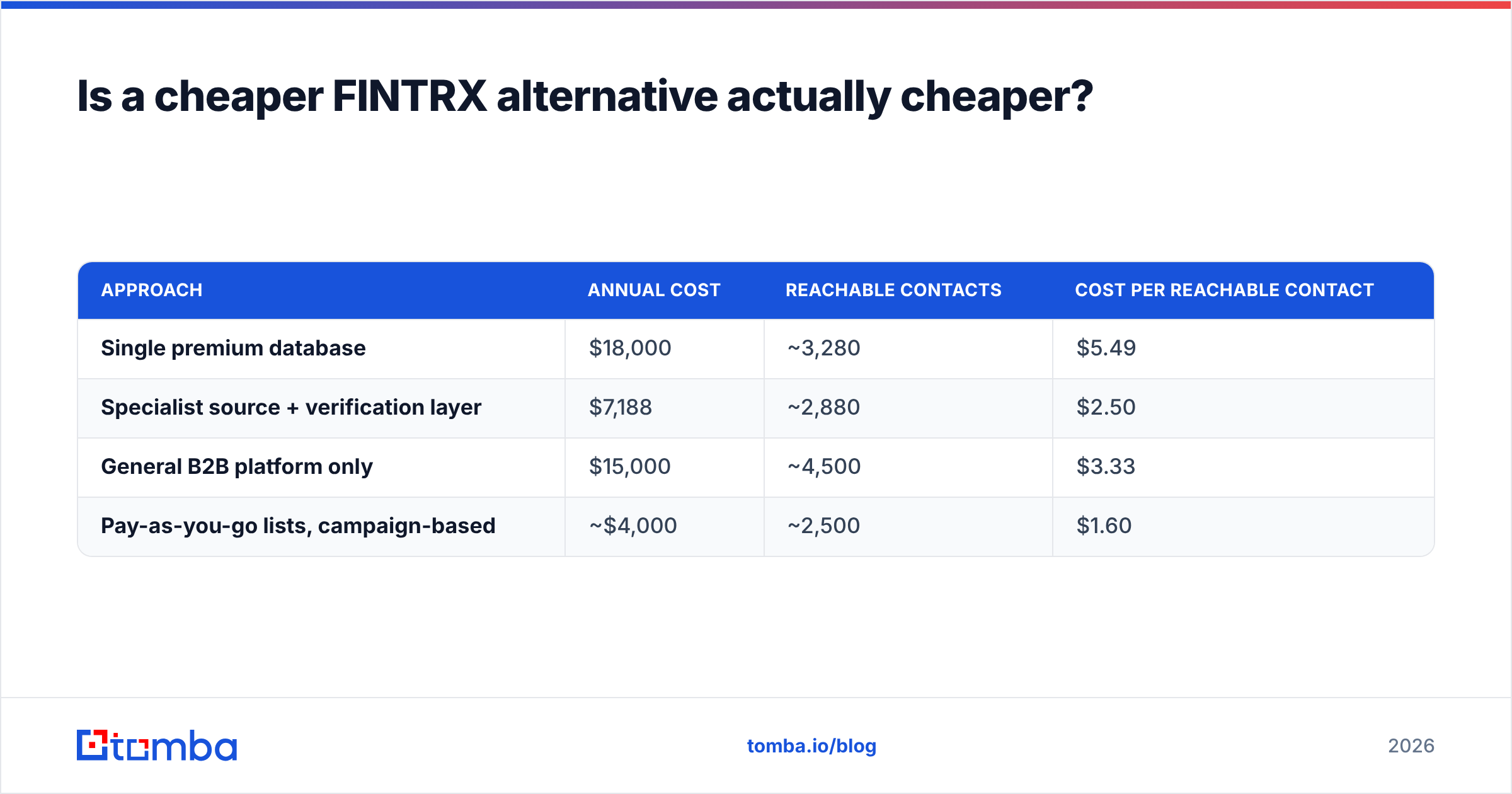 Diagram: Is a cheaper FINTRX alternative actually cheaper