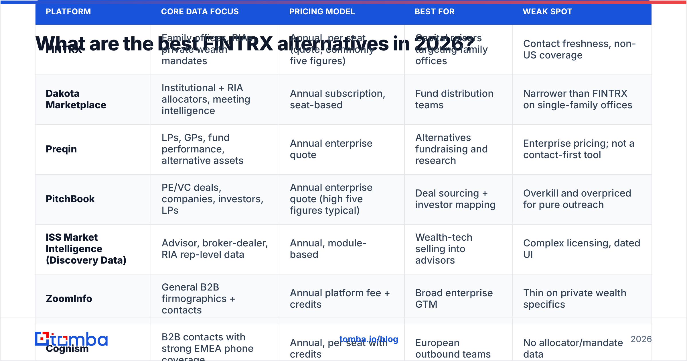 Diagram: What are the best FINTRX alternatives in 2026