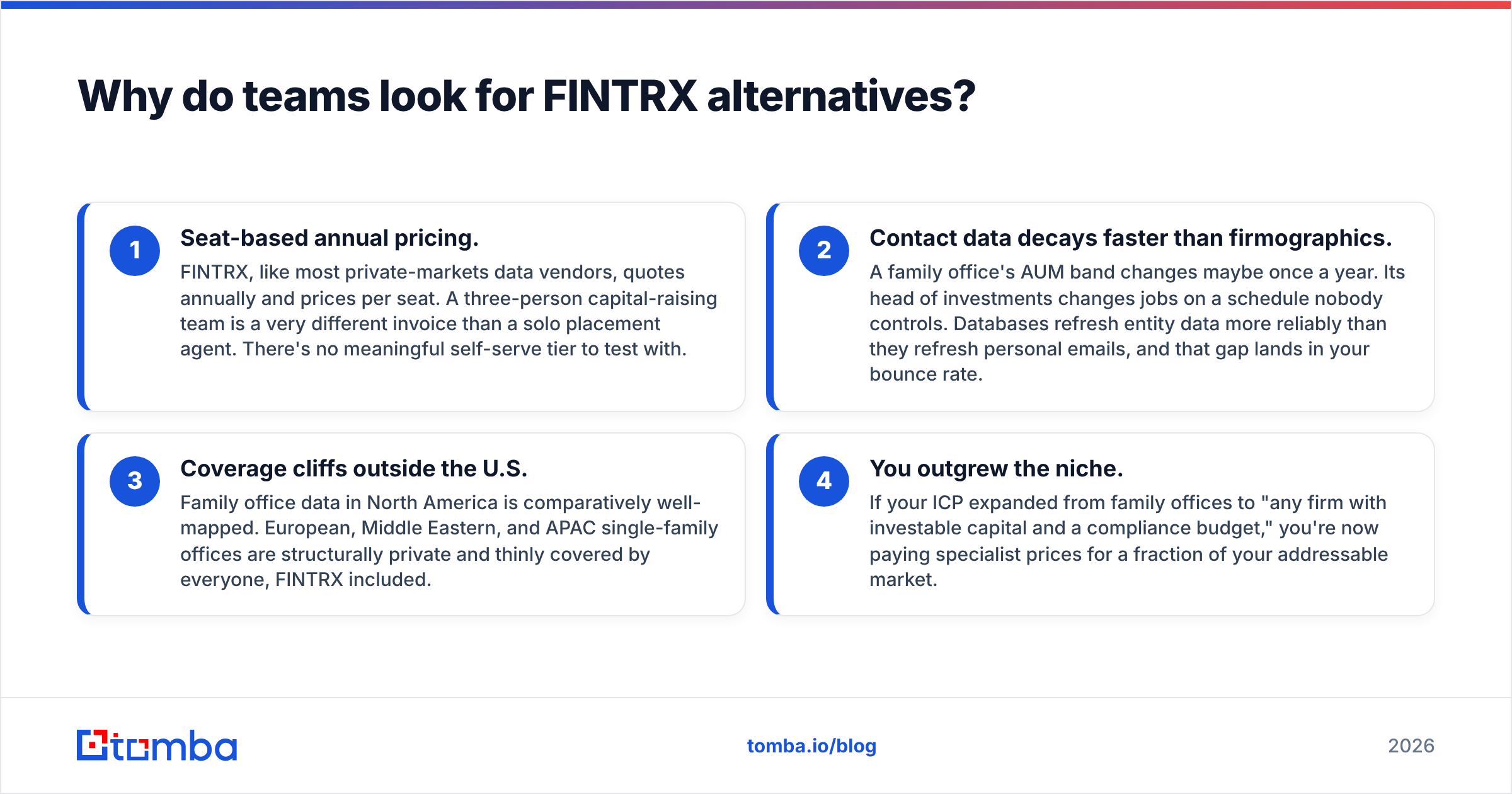 Diagram: Why do teams look for FINTRX alternatives