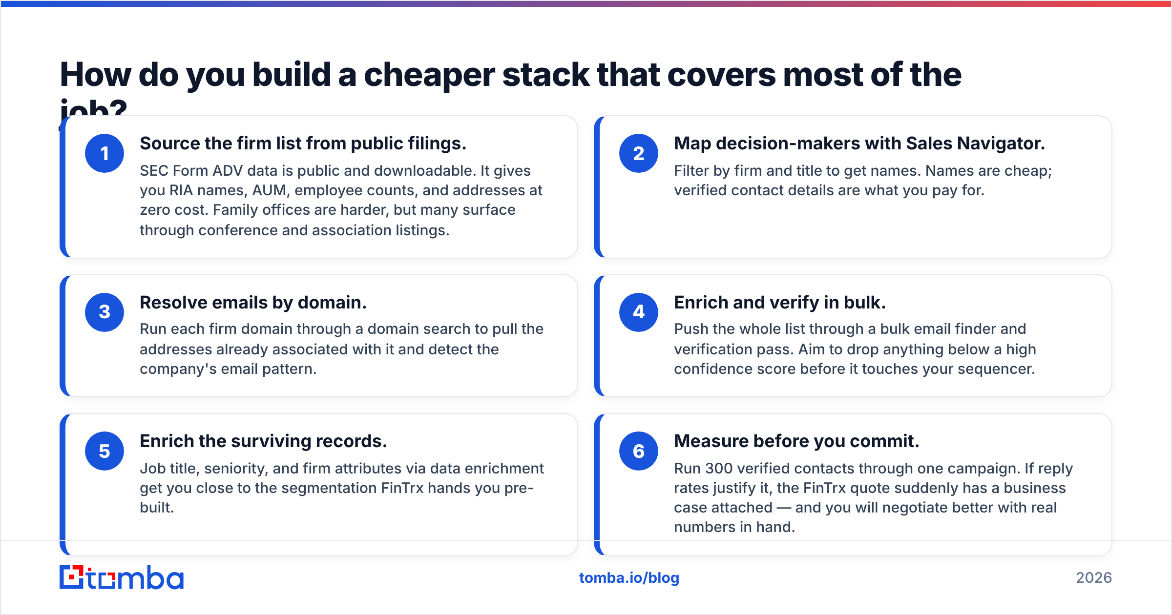 Diagram: How do you build a cheaper stack that covers most of the job