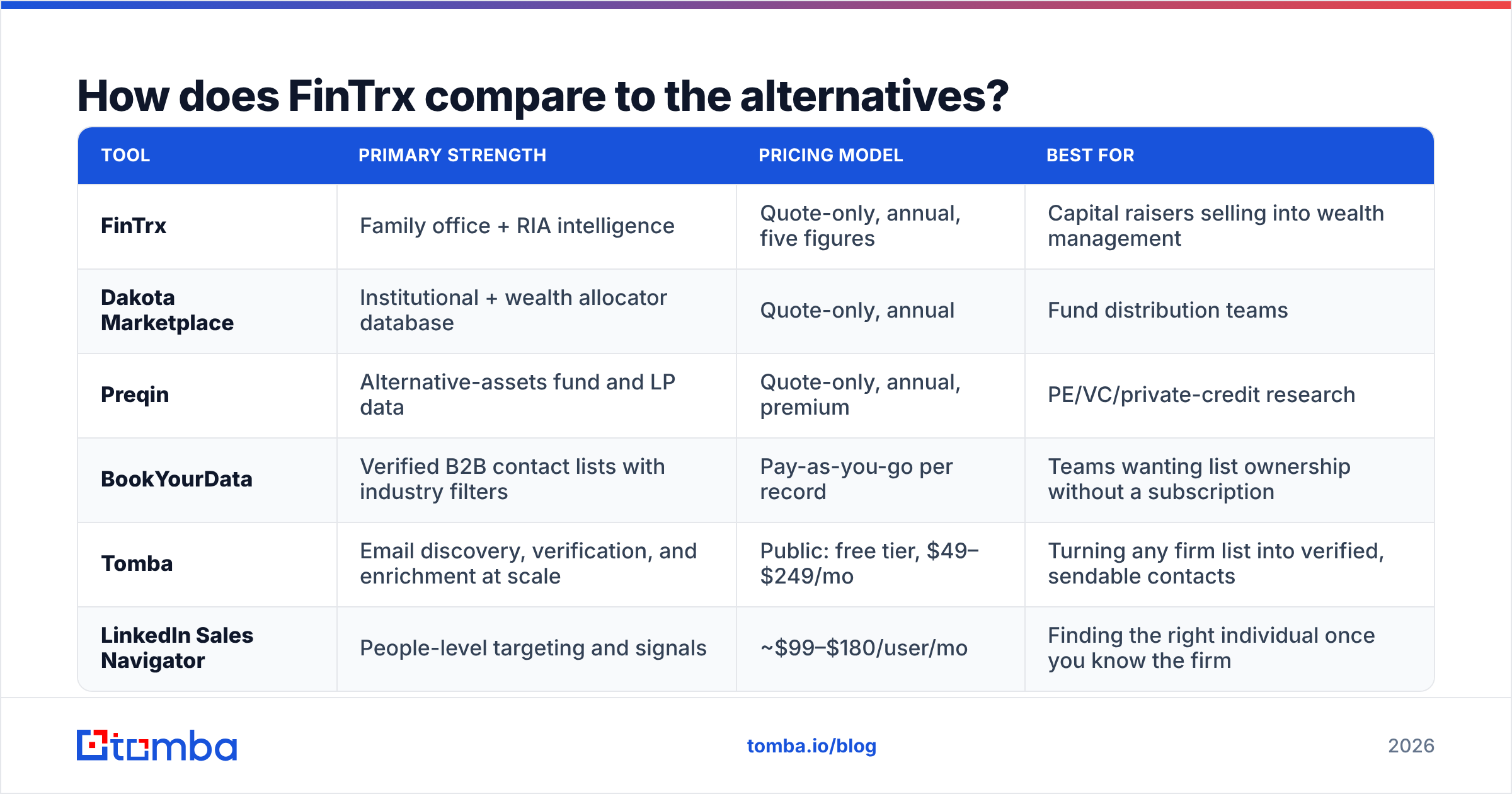 Diagram: How does FinTrx compare to the alternatives