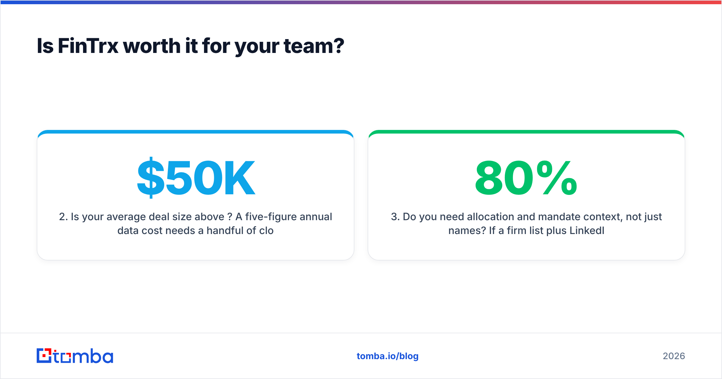 Diagram: Is FinTrx worth it for your team
