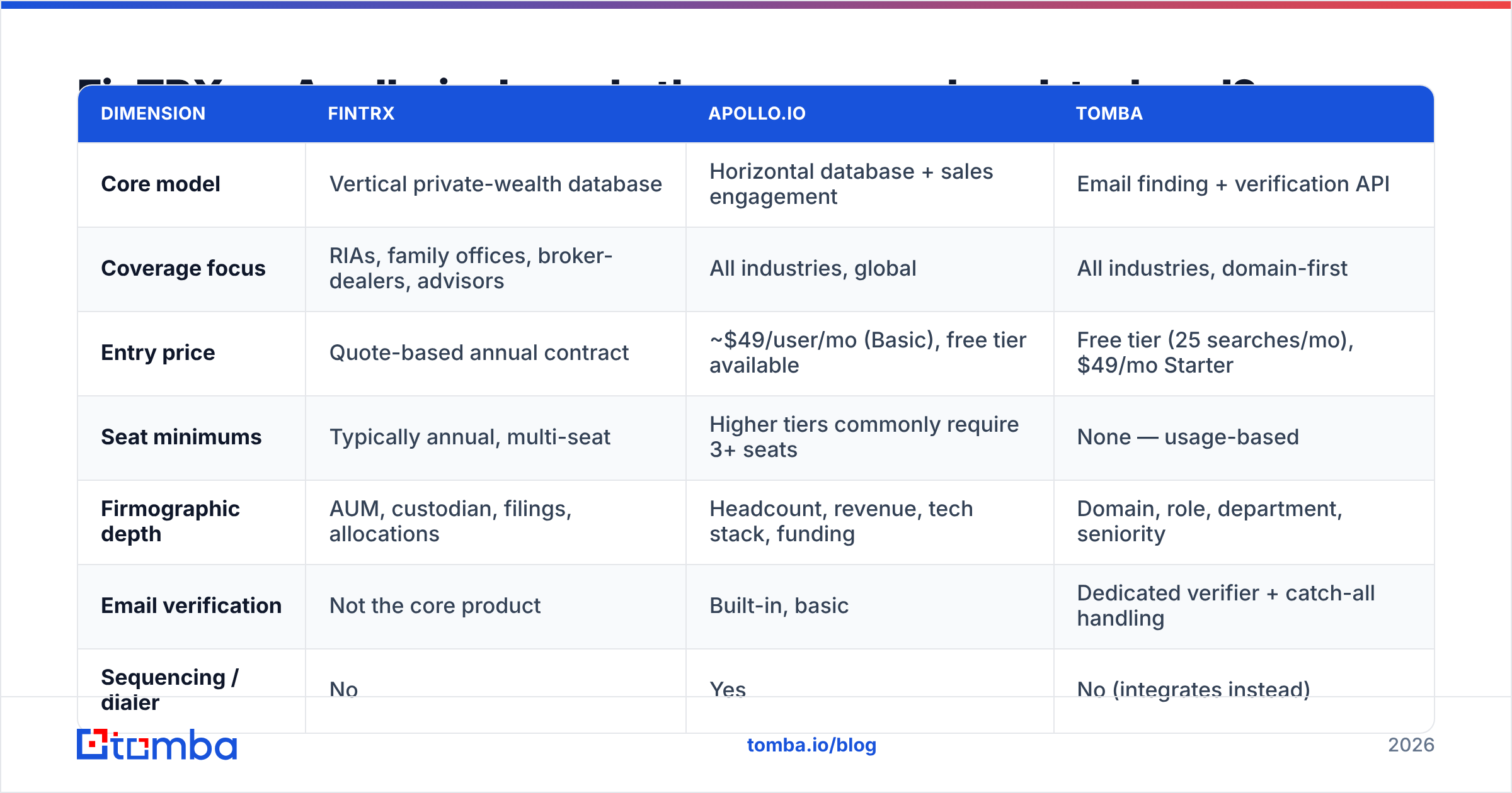 Diagram: FinTRX vs Apollo.io: how do they compare head-to-head