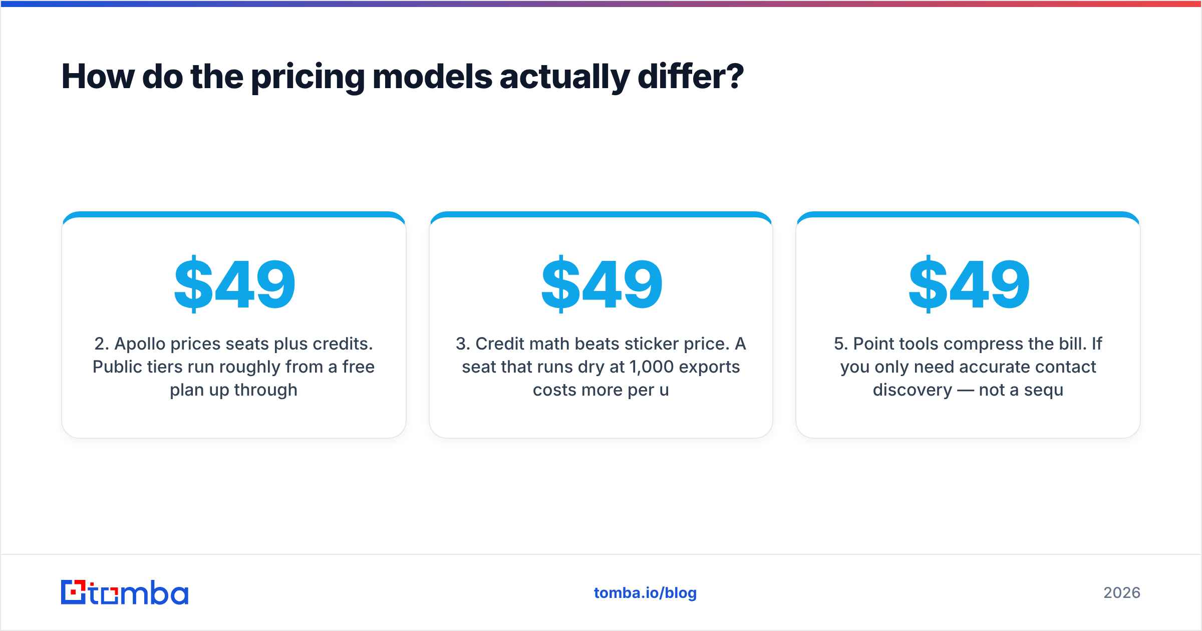 Diagram: How do the pricing models actually differ
