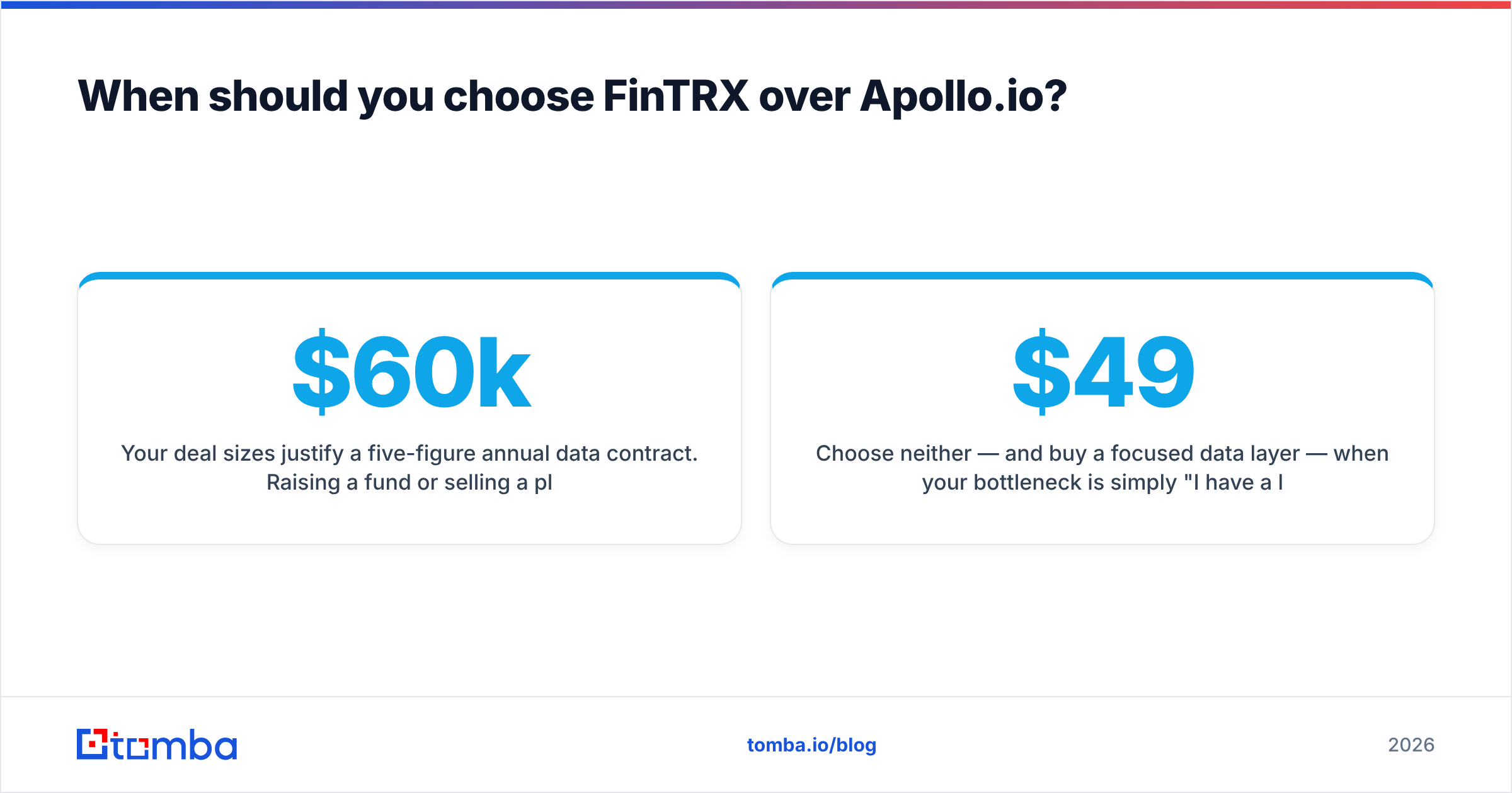Diagram: When should you choose FinTRX over Apollo.io