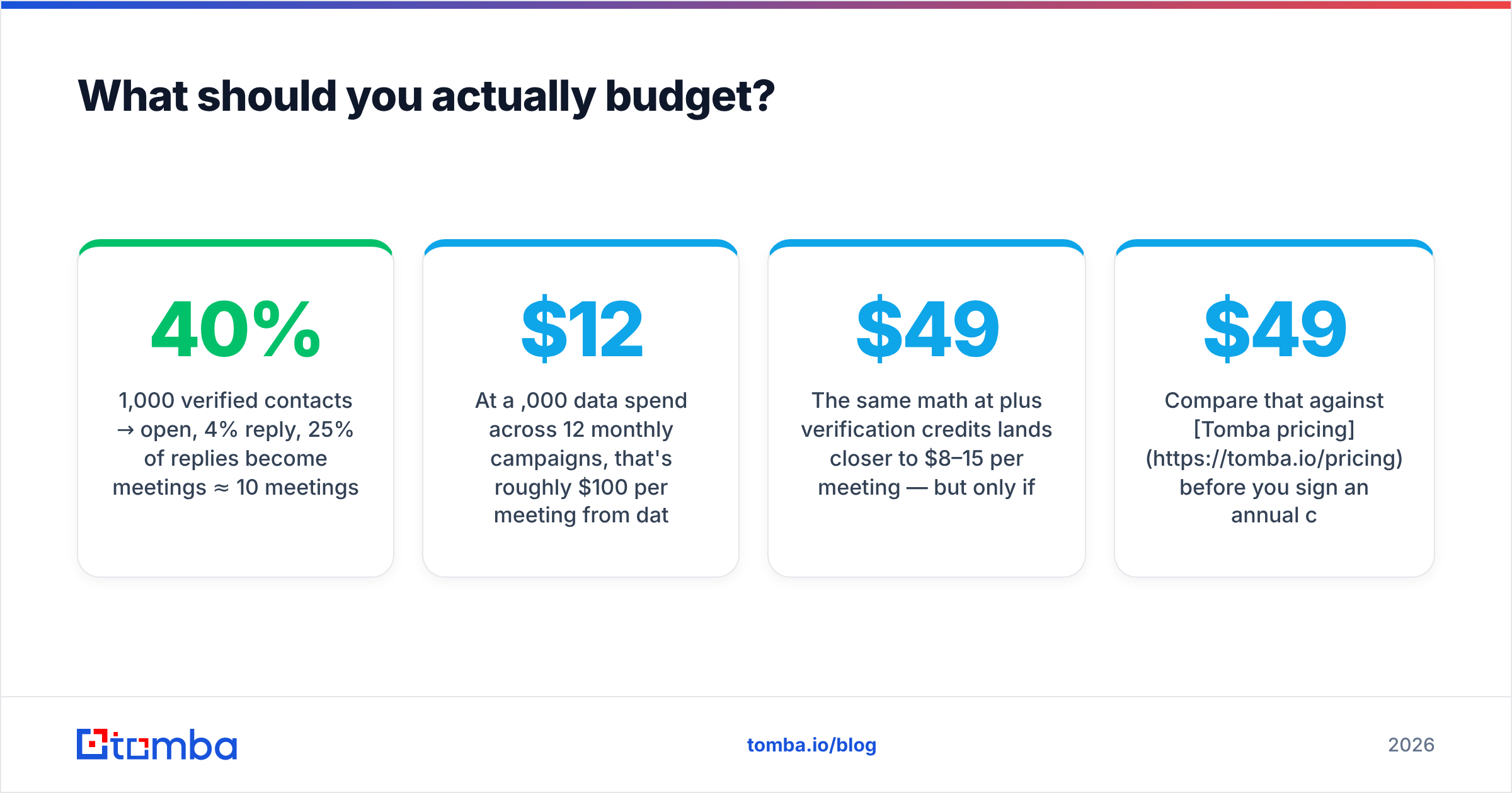 Fintrx vs Generect budget math: cost per meeting at five figures a year versus $49 a month