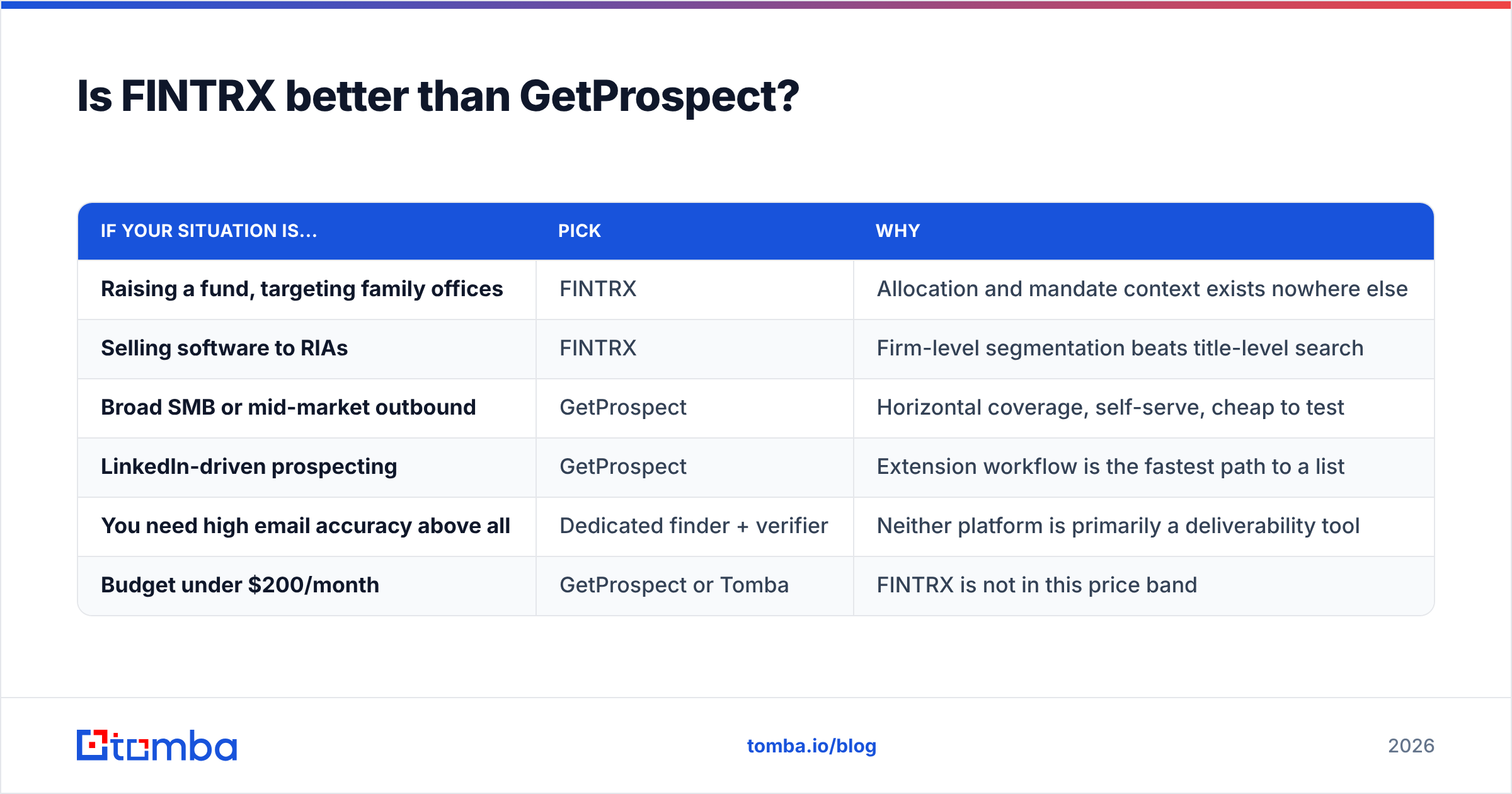 Diagram: FINTRX vs GetProspect — which one is better