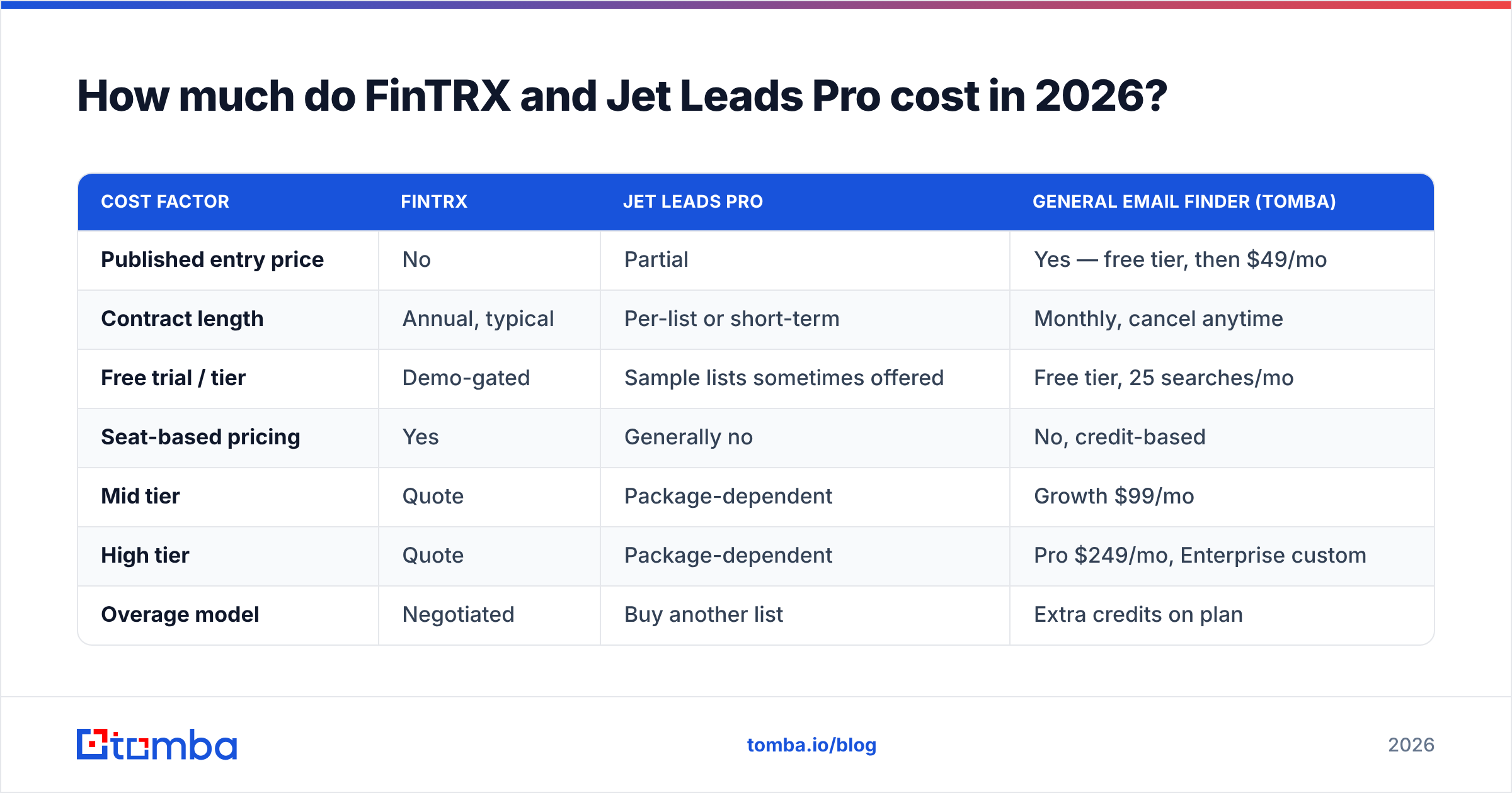 Diagram: how much FinTRX and Jet Leads Pro cost in 2026