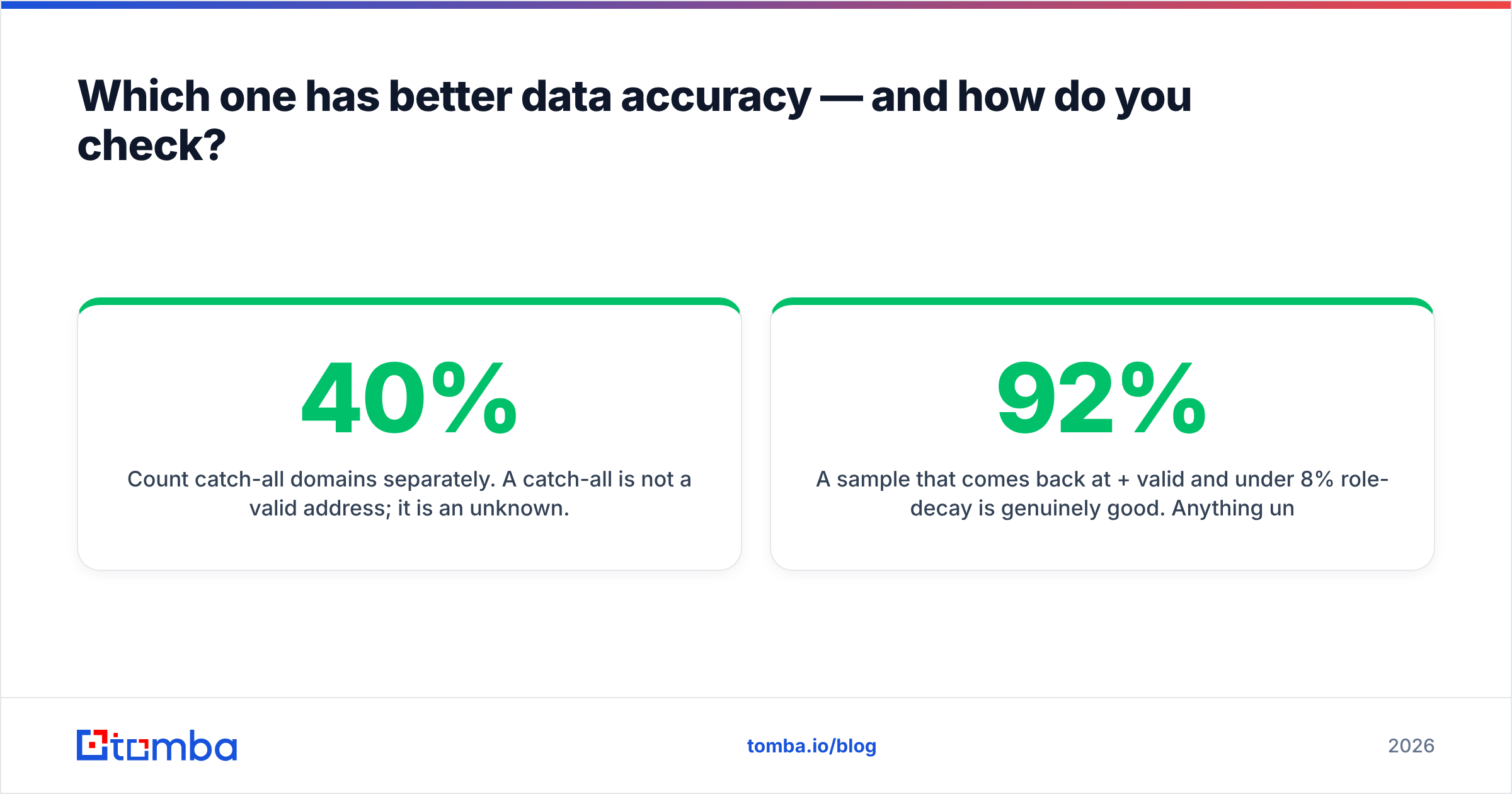 Diagram: Which one has better data accuracy — and how do you check