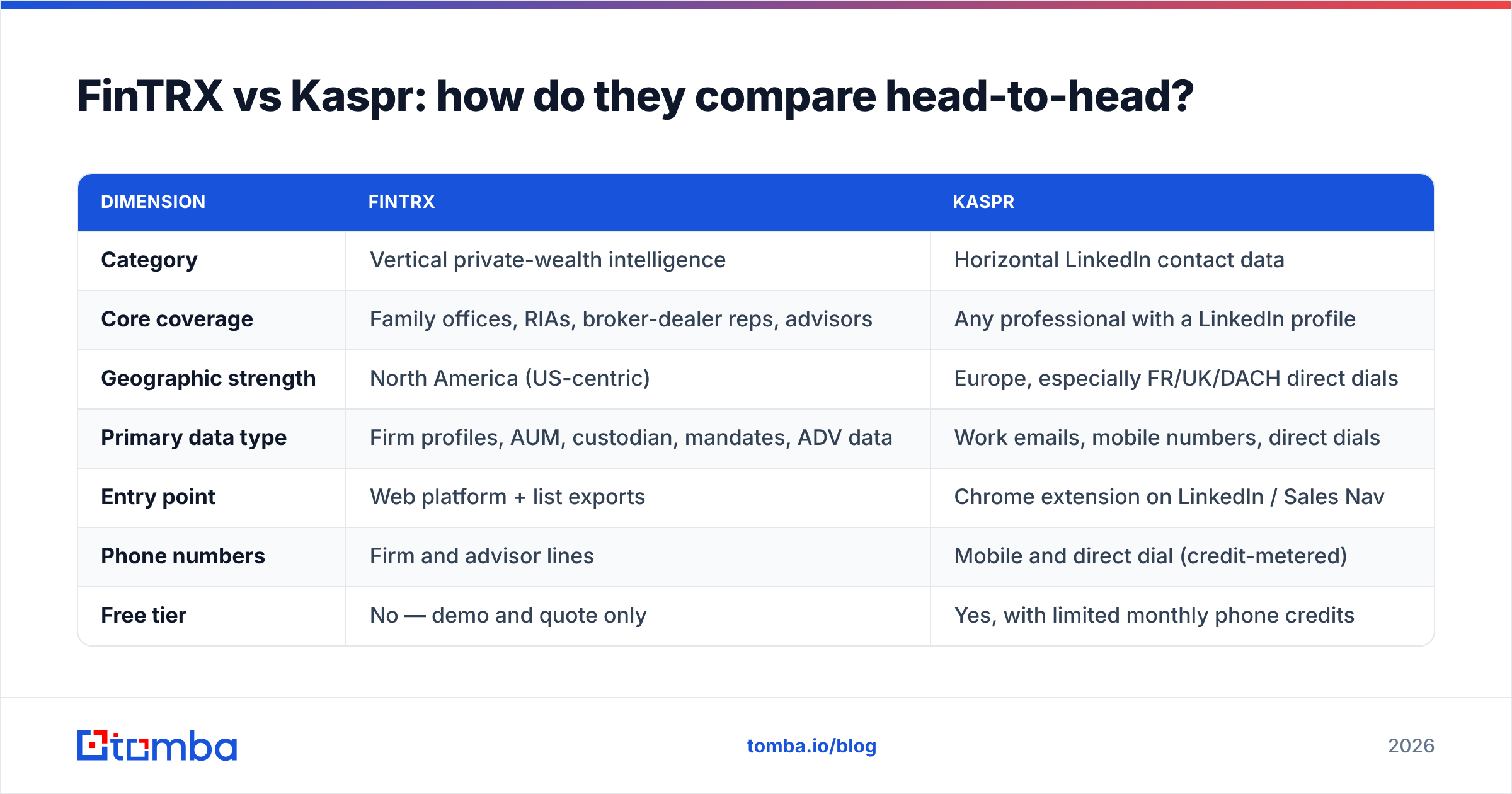 Diagram: FinTRX vs Kaspr: how do they compare head-to-head