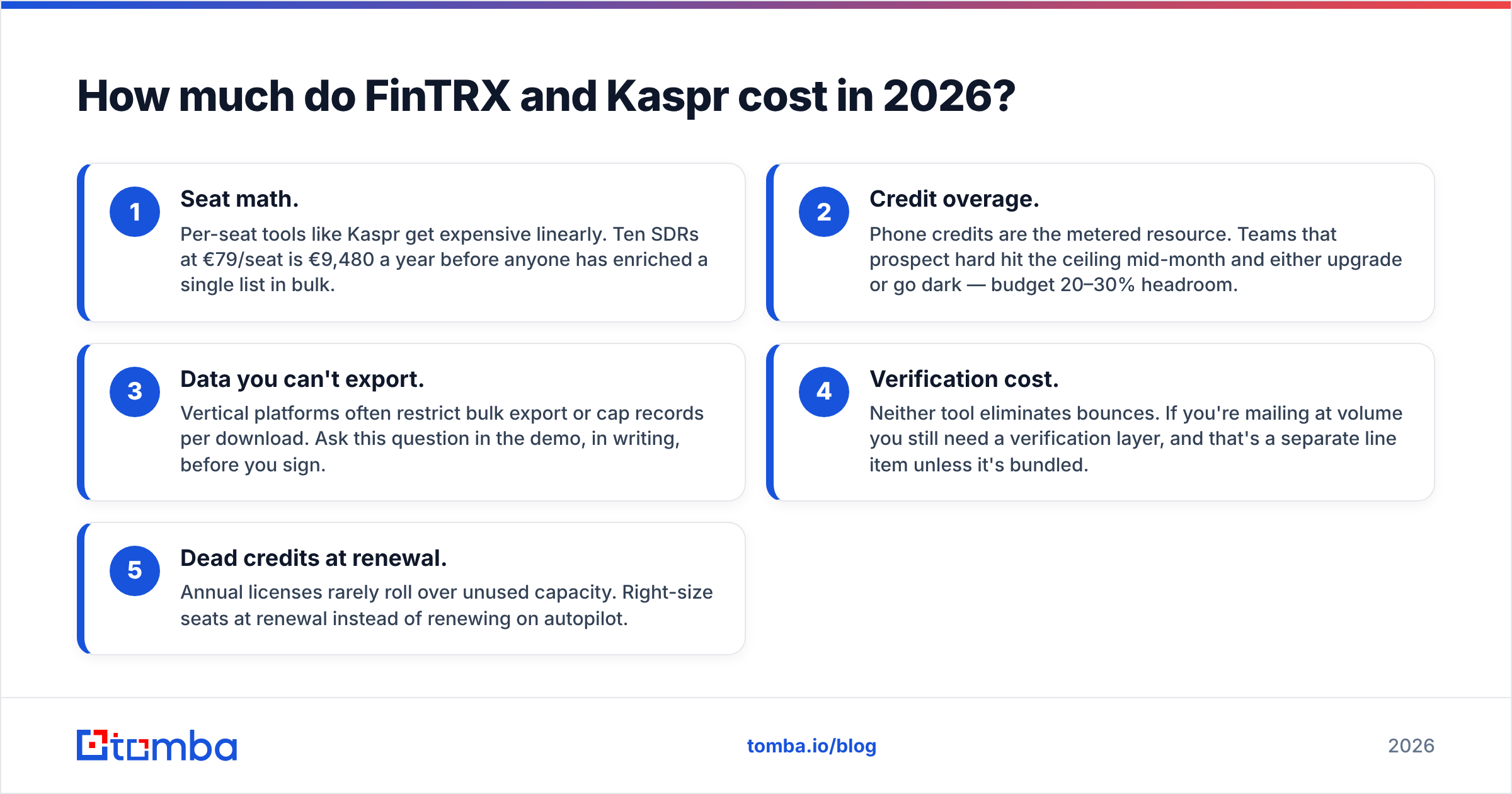 Diagram: How much do FinTRX and Kaspr cost in 2026
