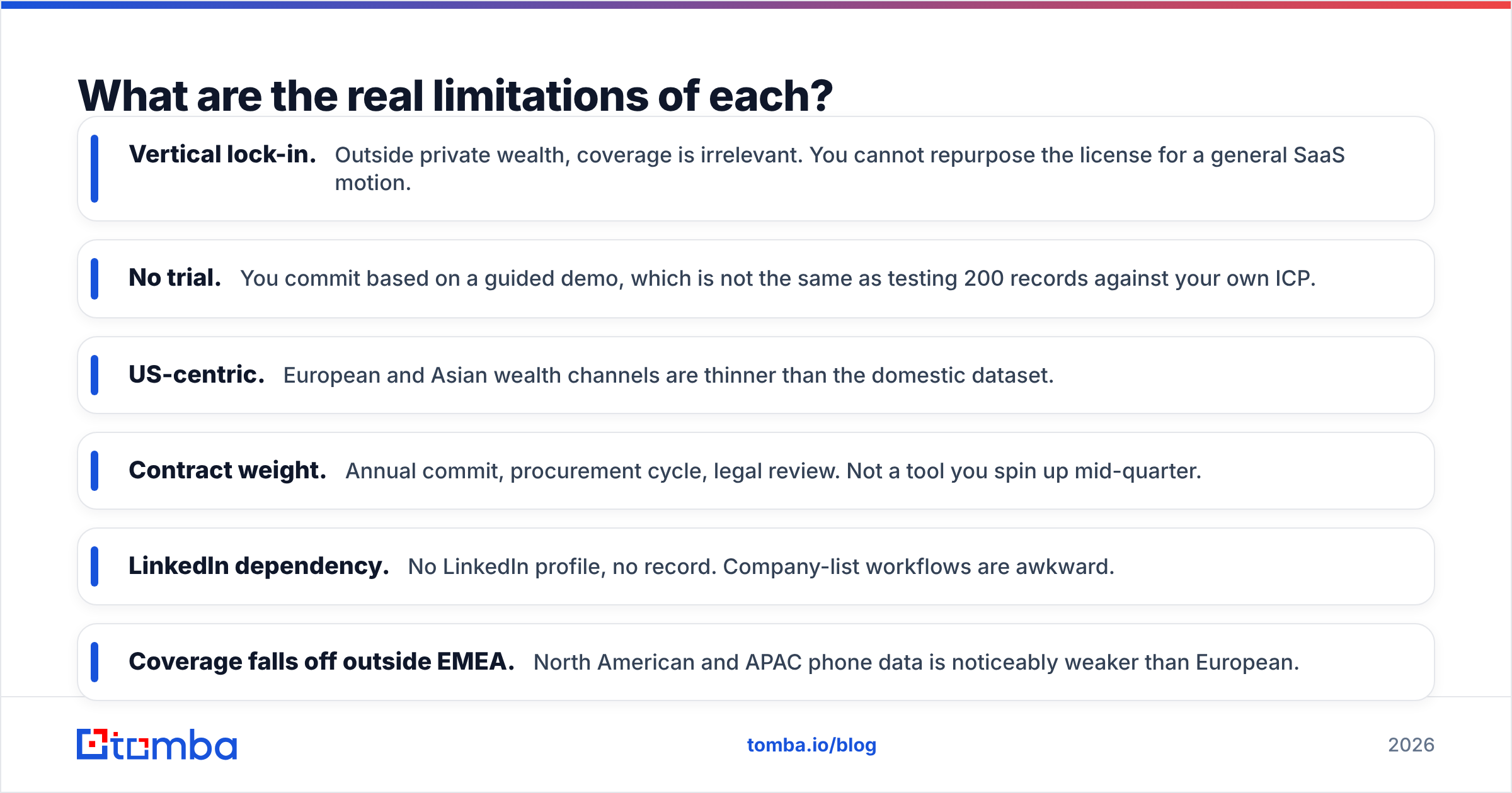Diagram: What are the real limitations of each