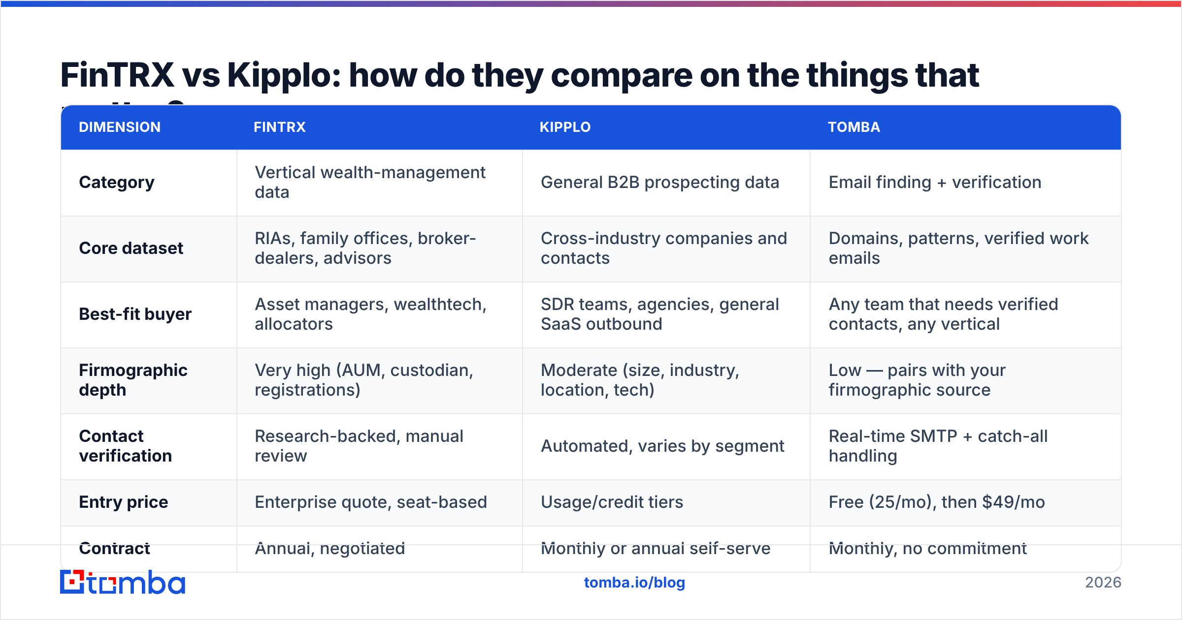 Diagram: FinTRX vs Kipplo: how do they compare on the things that matter