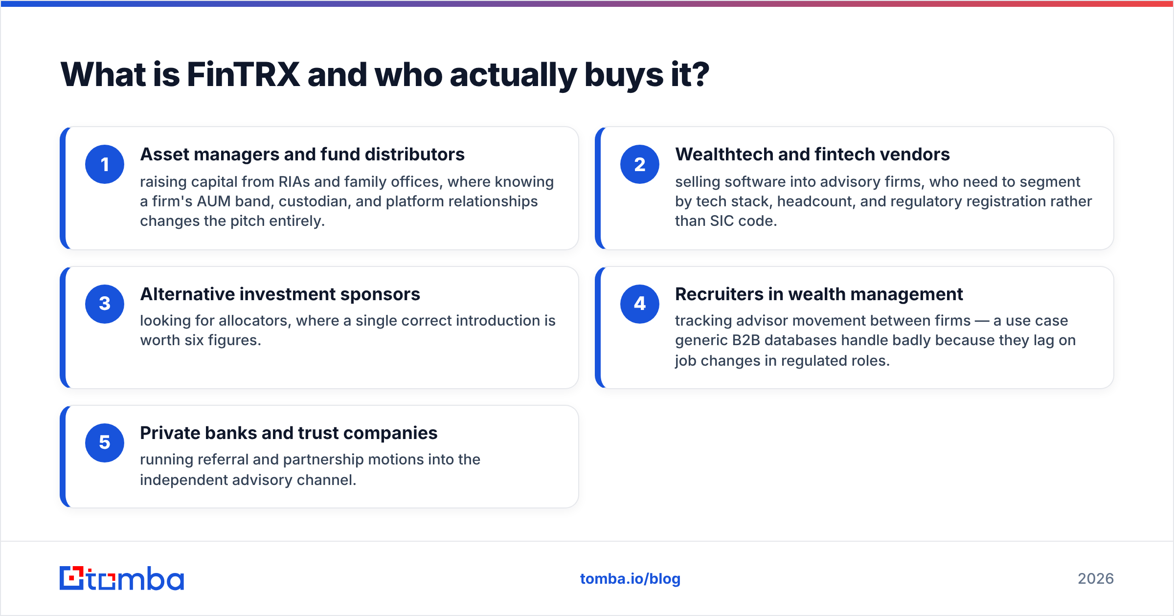 Diagram: What is FinTRX and who actually buys it