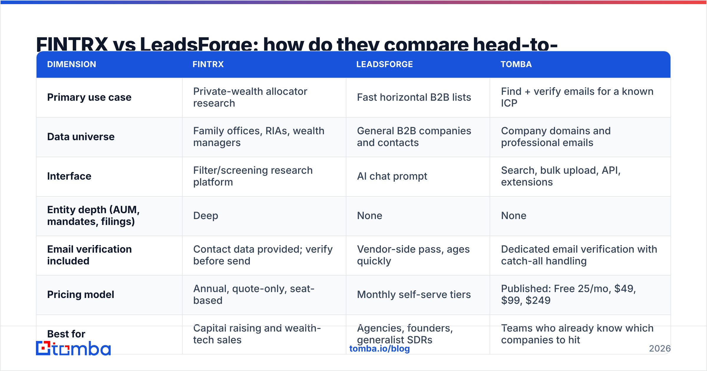 Diagram: FINTRX vs LeadsForge: how do they compare head-to-head