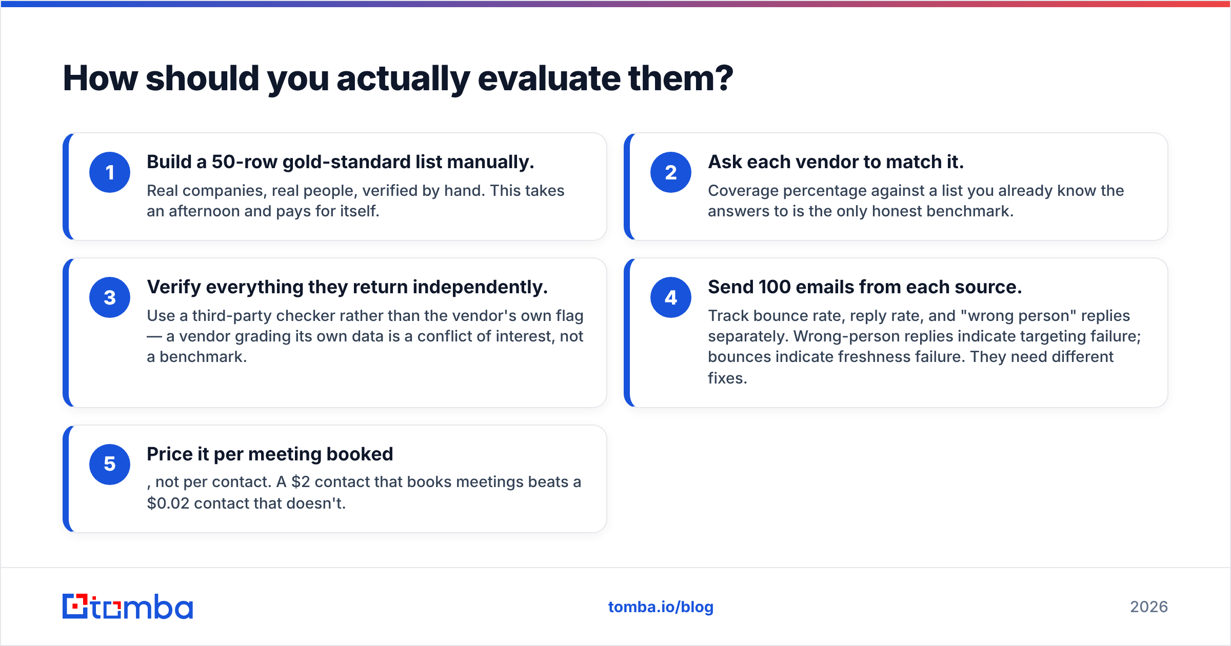 Diagram: How should you actually evaluate them