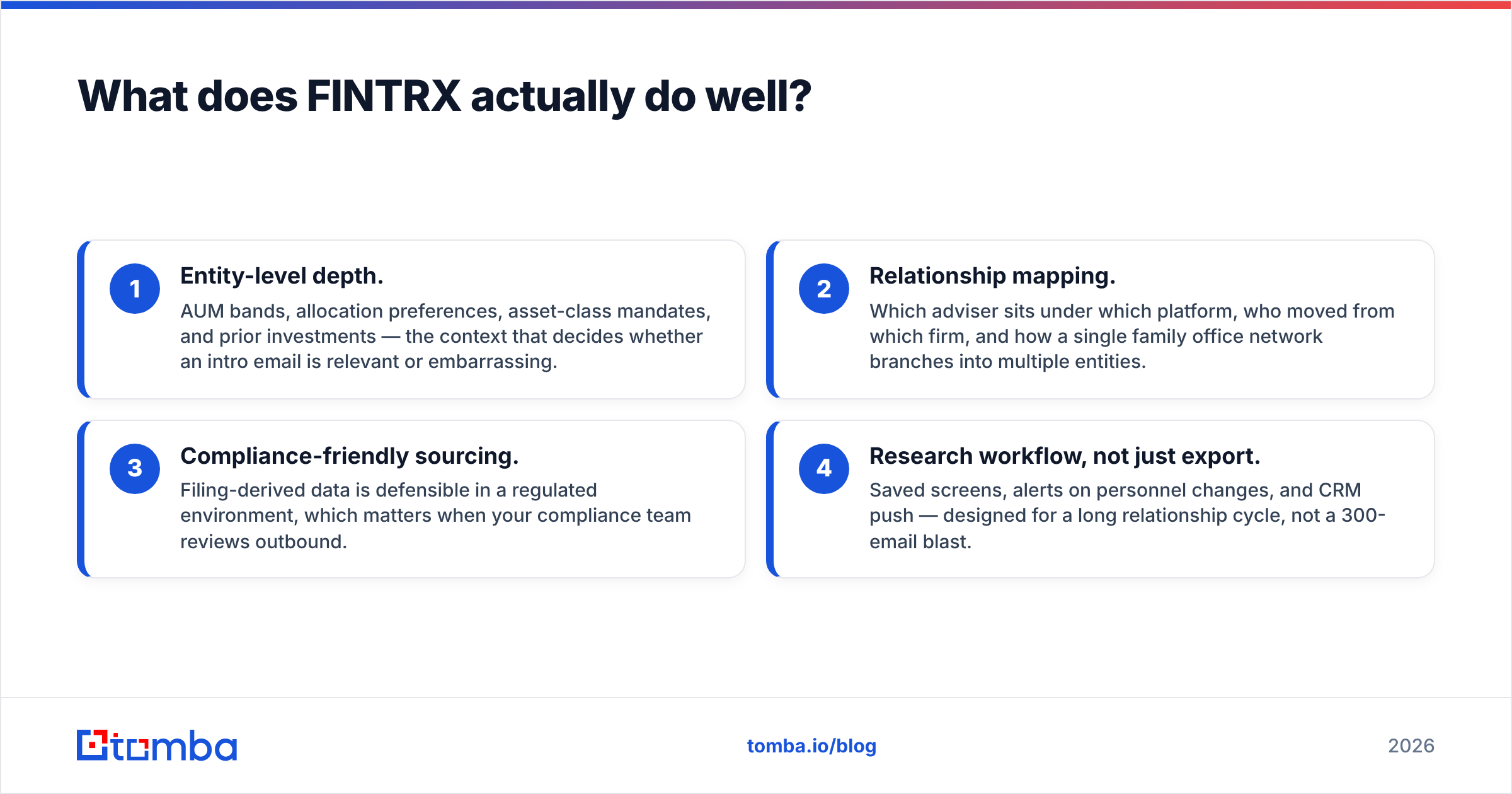 Diagram: What does FINTRX actually do well