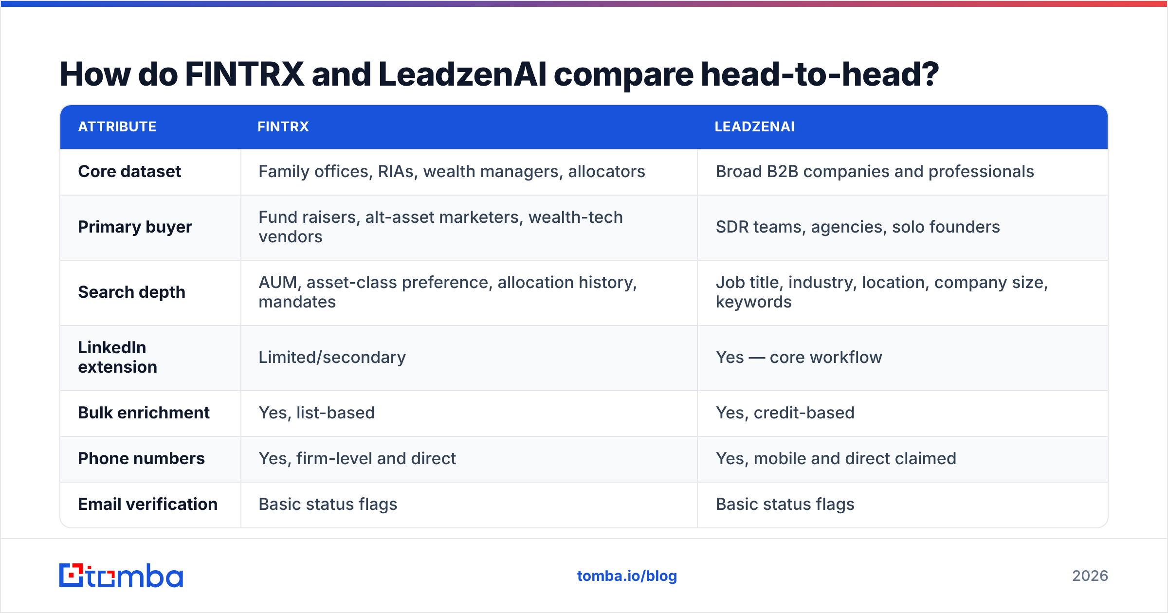Diagram: FINTRX vs LeadzenAI compared head-to-head