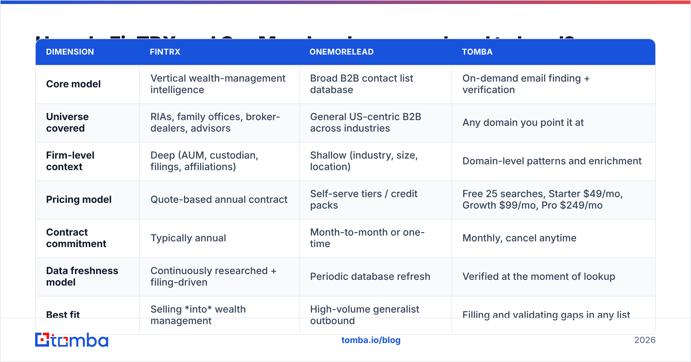 FinTRX vs OneMoreLead feature comparison diagram