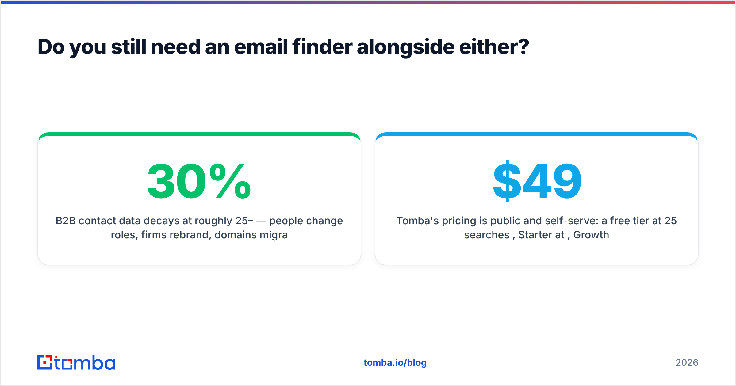 Diagram: Do you still need an email finder alongside either