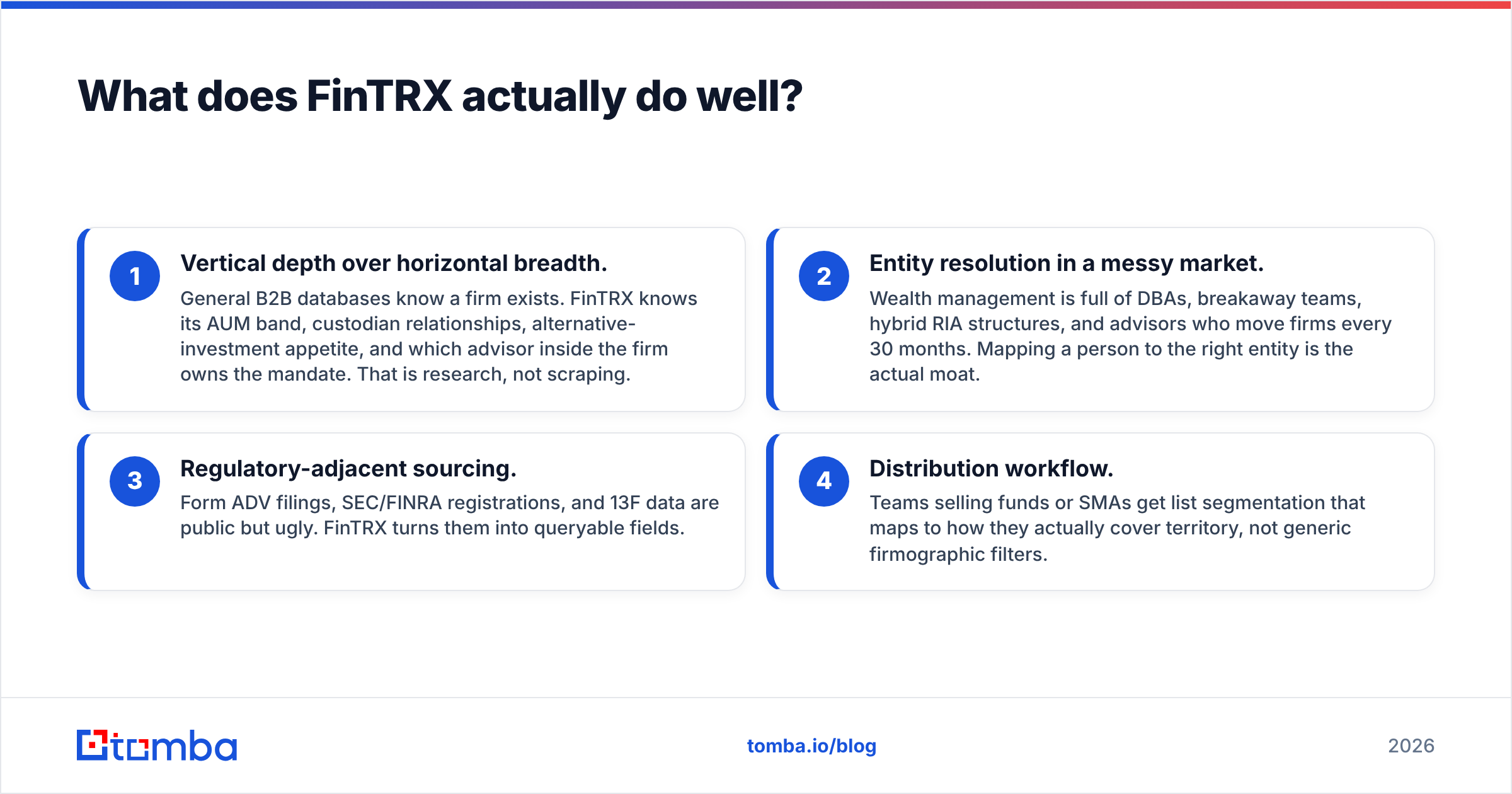 Diagram: What does FinTRX actually do well