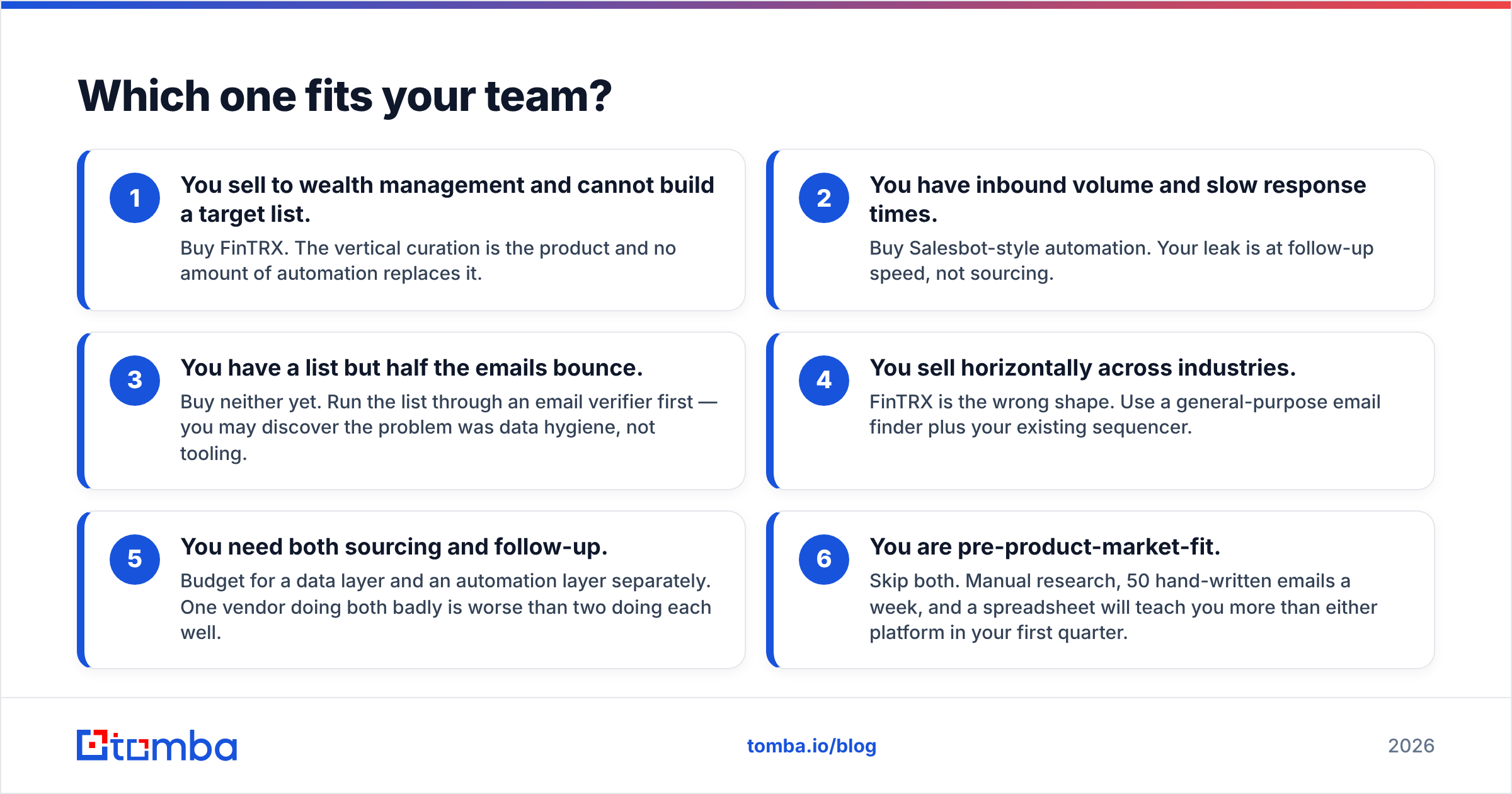 Diagram: Which one fits your team