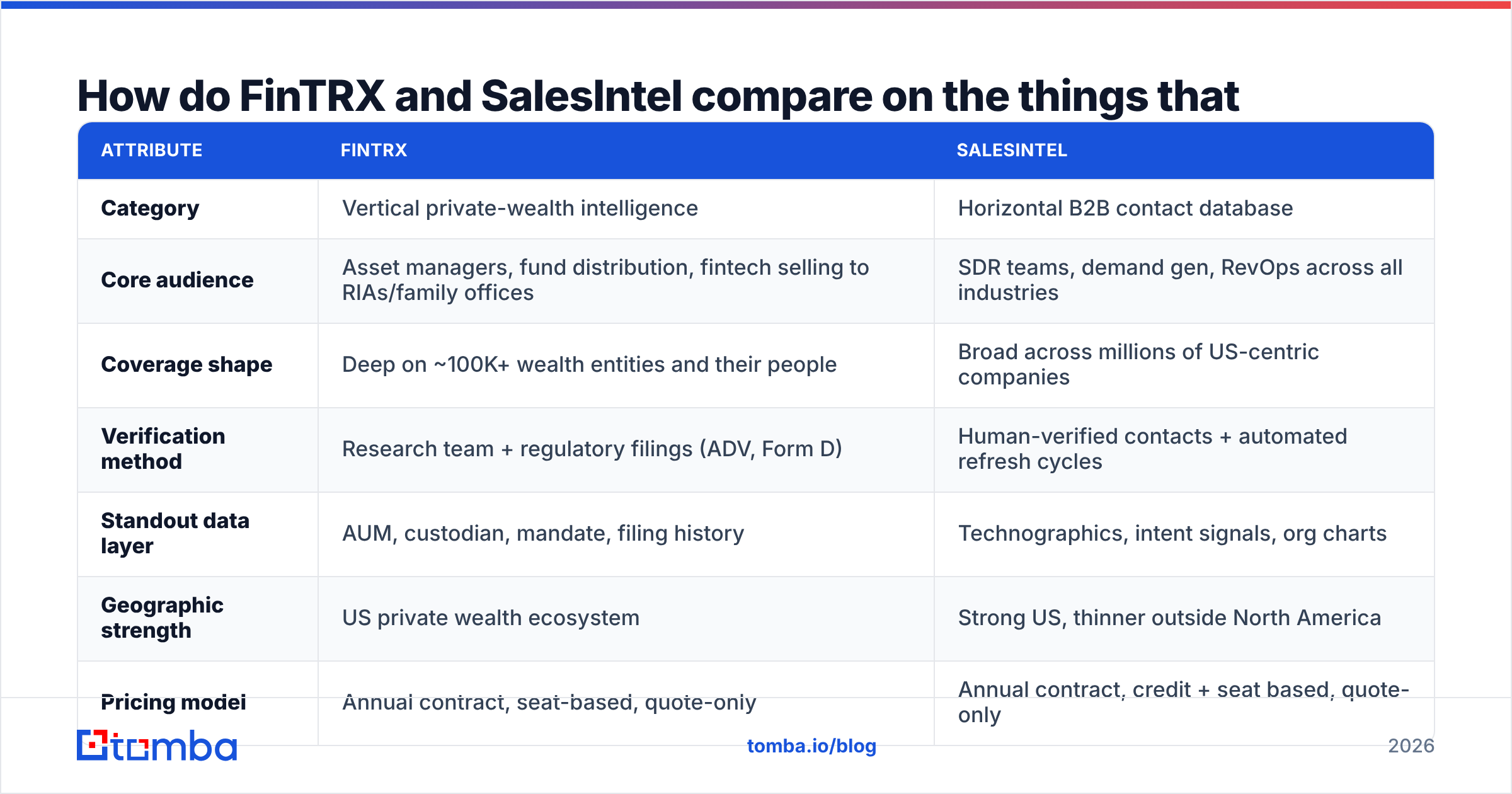 FinTRX vs SalesIntel side-by-side feature comparison chart