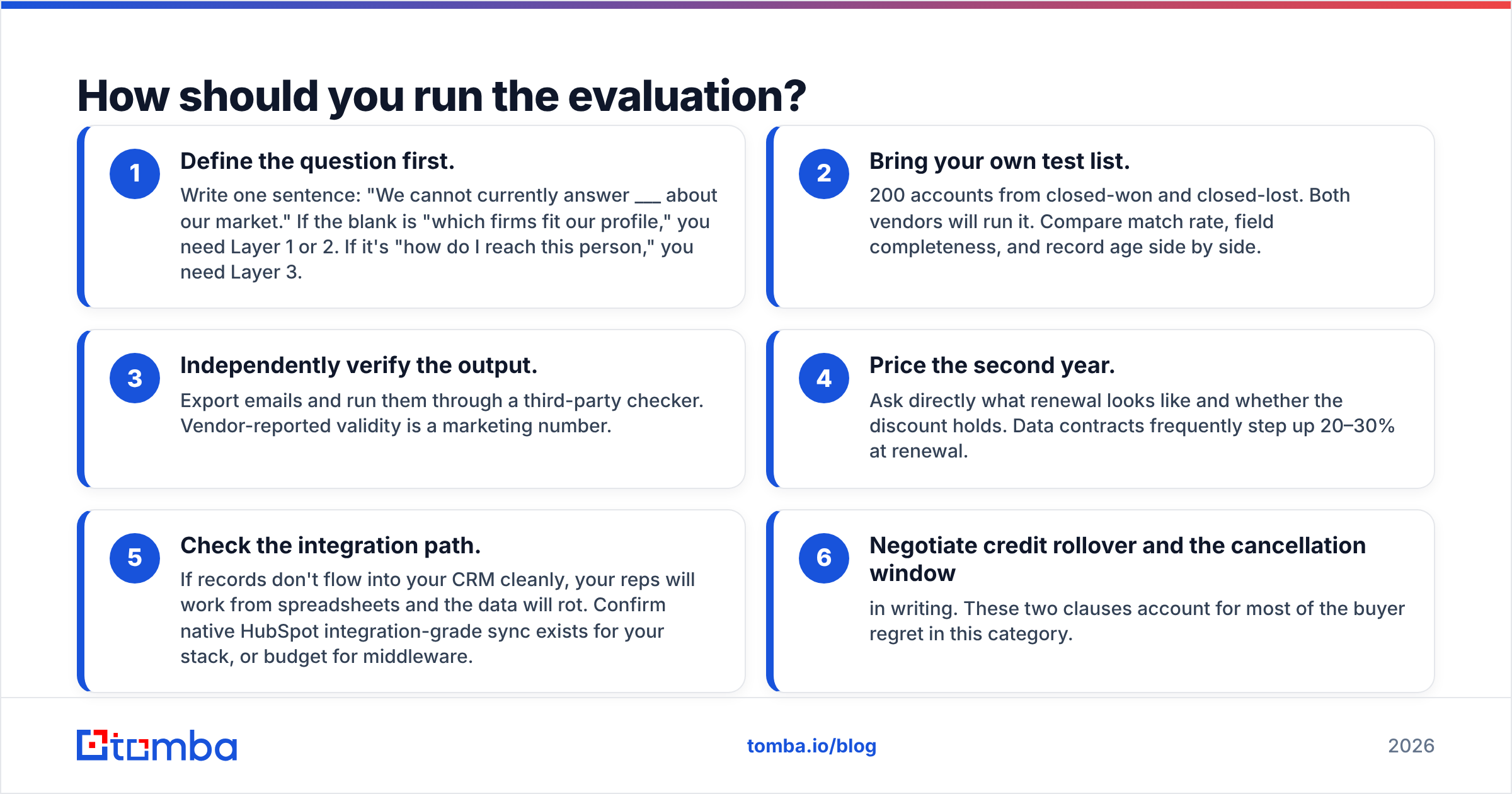FinTRX vs SalesIntel evaluation checklist for buyers