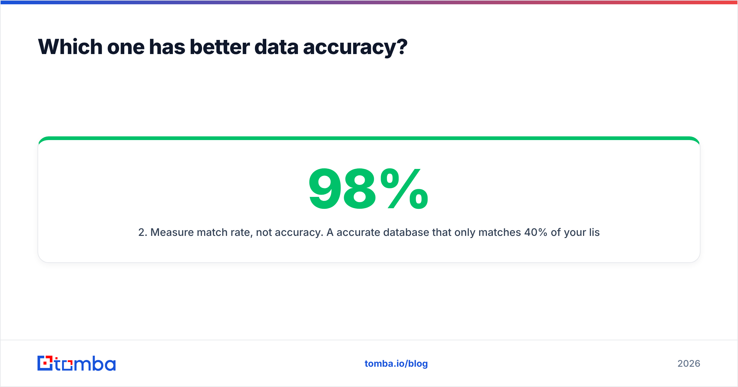 FinTRX vs SalesIntel data accuracy and match rate breakdown
