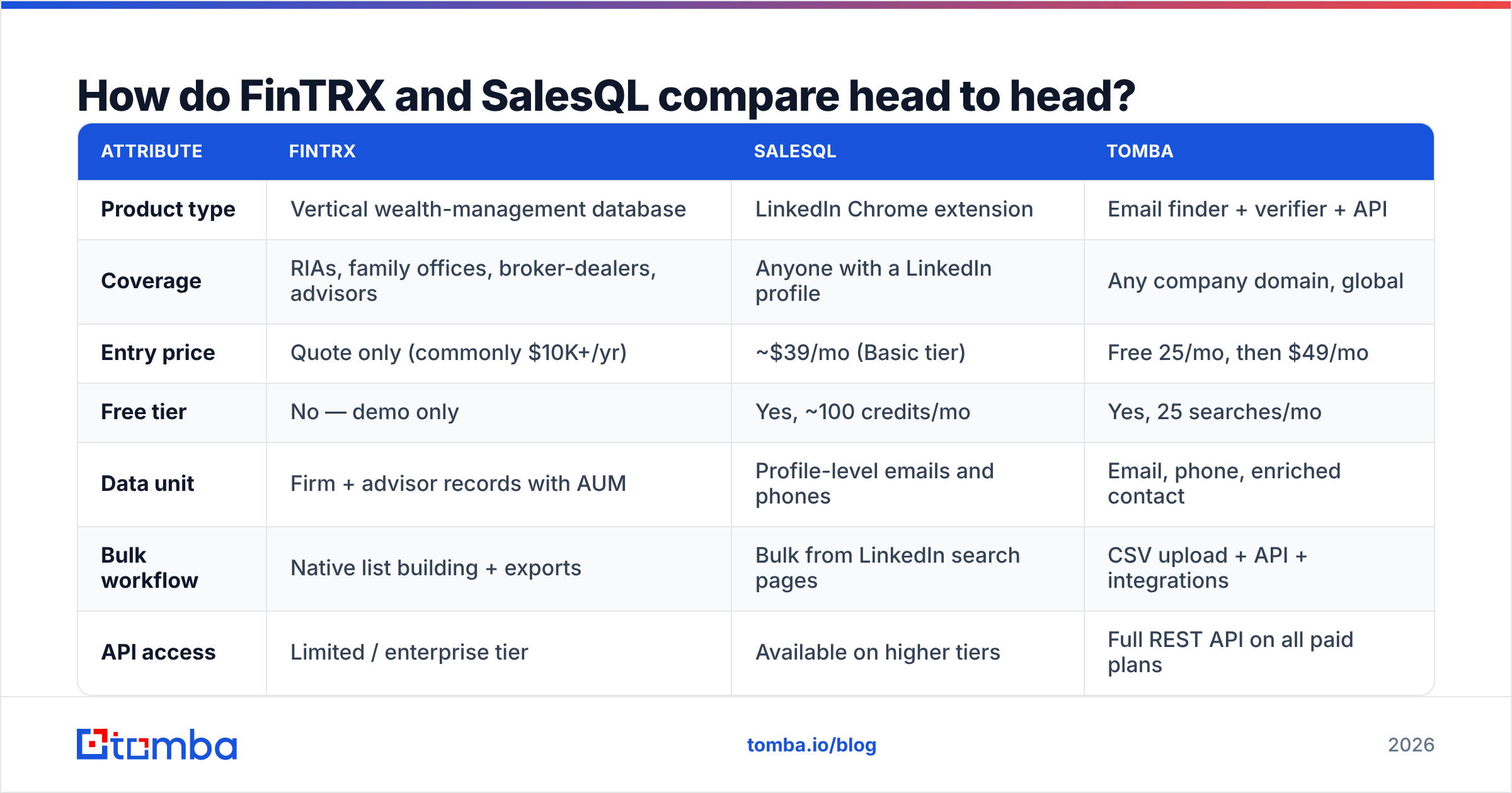 Diagram: How do FinTRX and SalesQL compare head to head